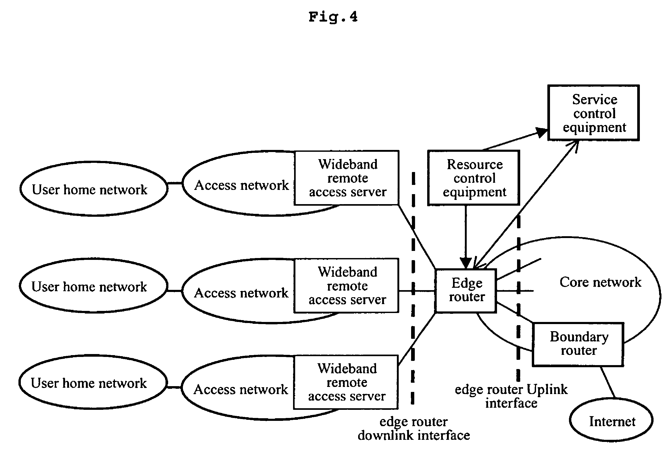 Method, apparatus, edge router and system for providing QoS guarantee