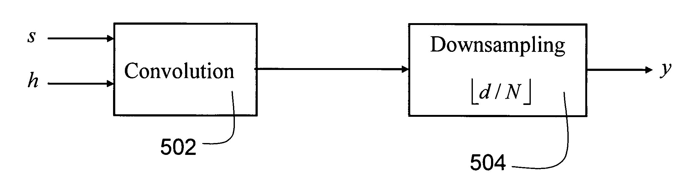 Method and Apparatus for On-Line Compressed Sensing