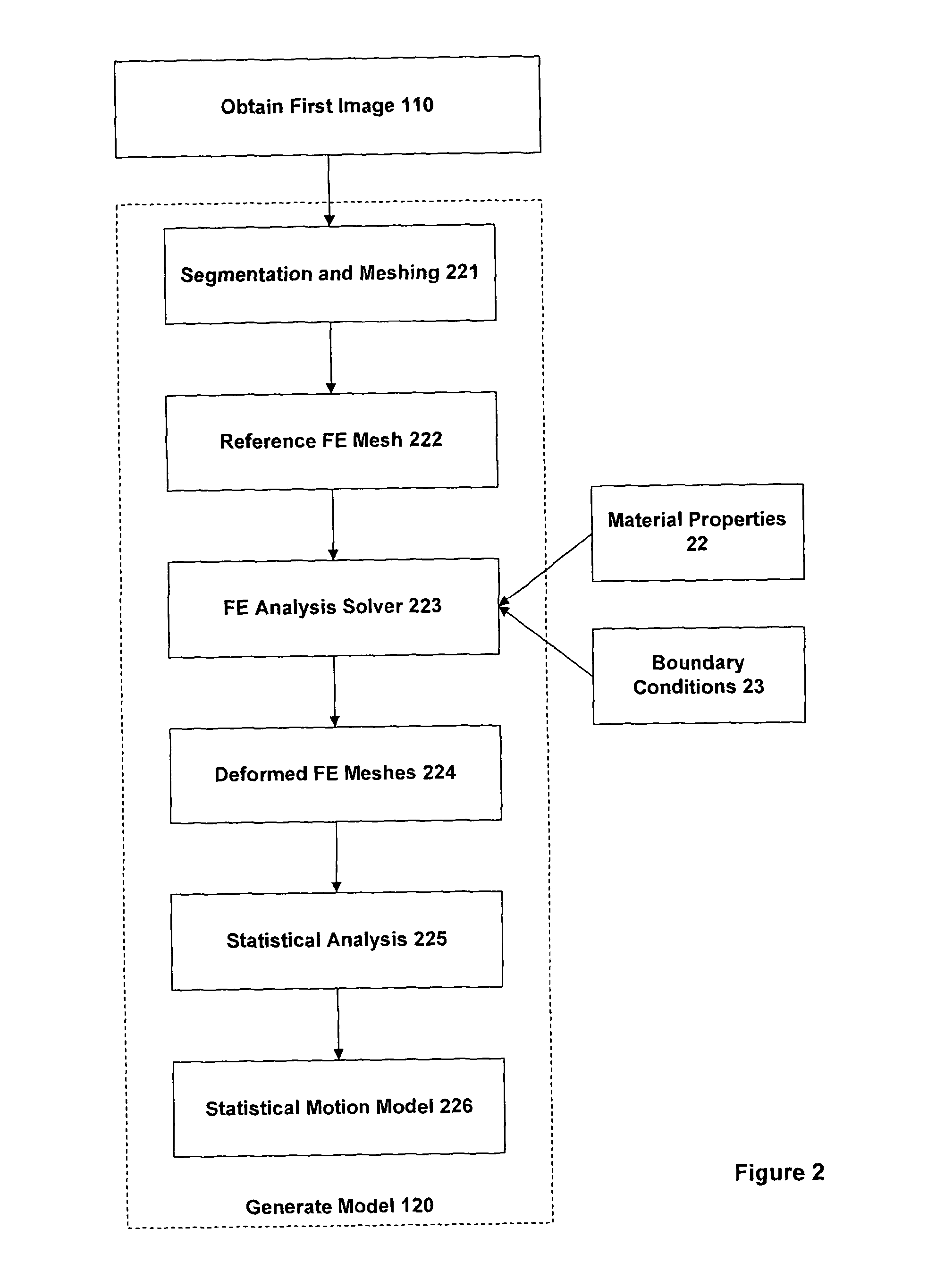 Apparatus and method for registering two medical images