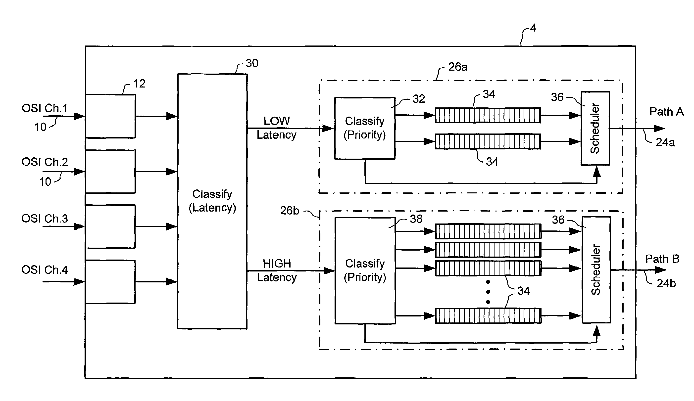 Traffic switching using multi-dimensional packet classification