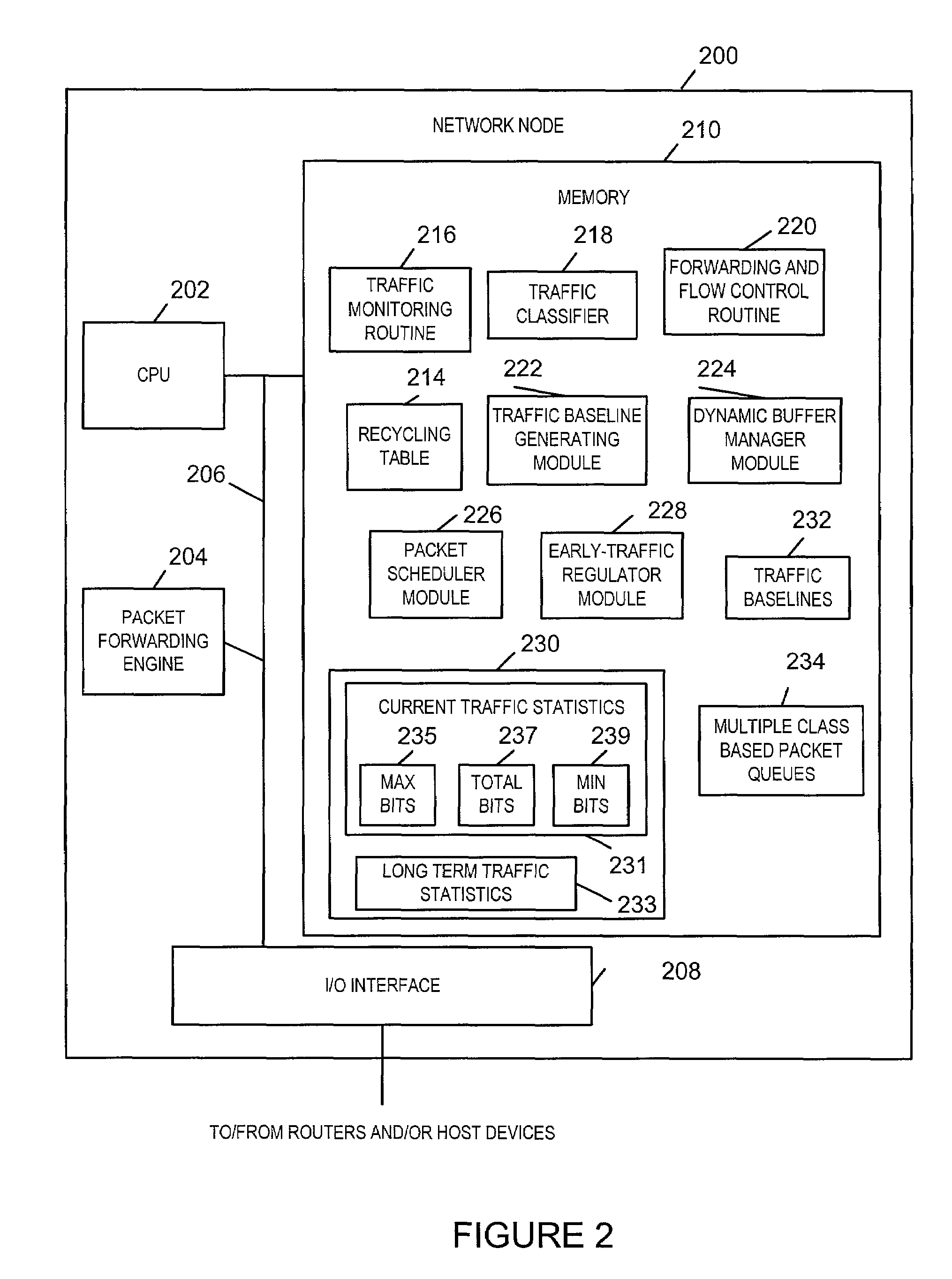 Anti-flooding flow-control methods and apparatus