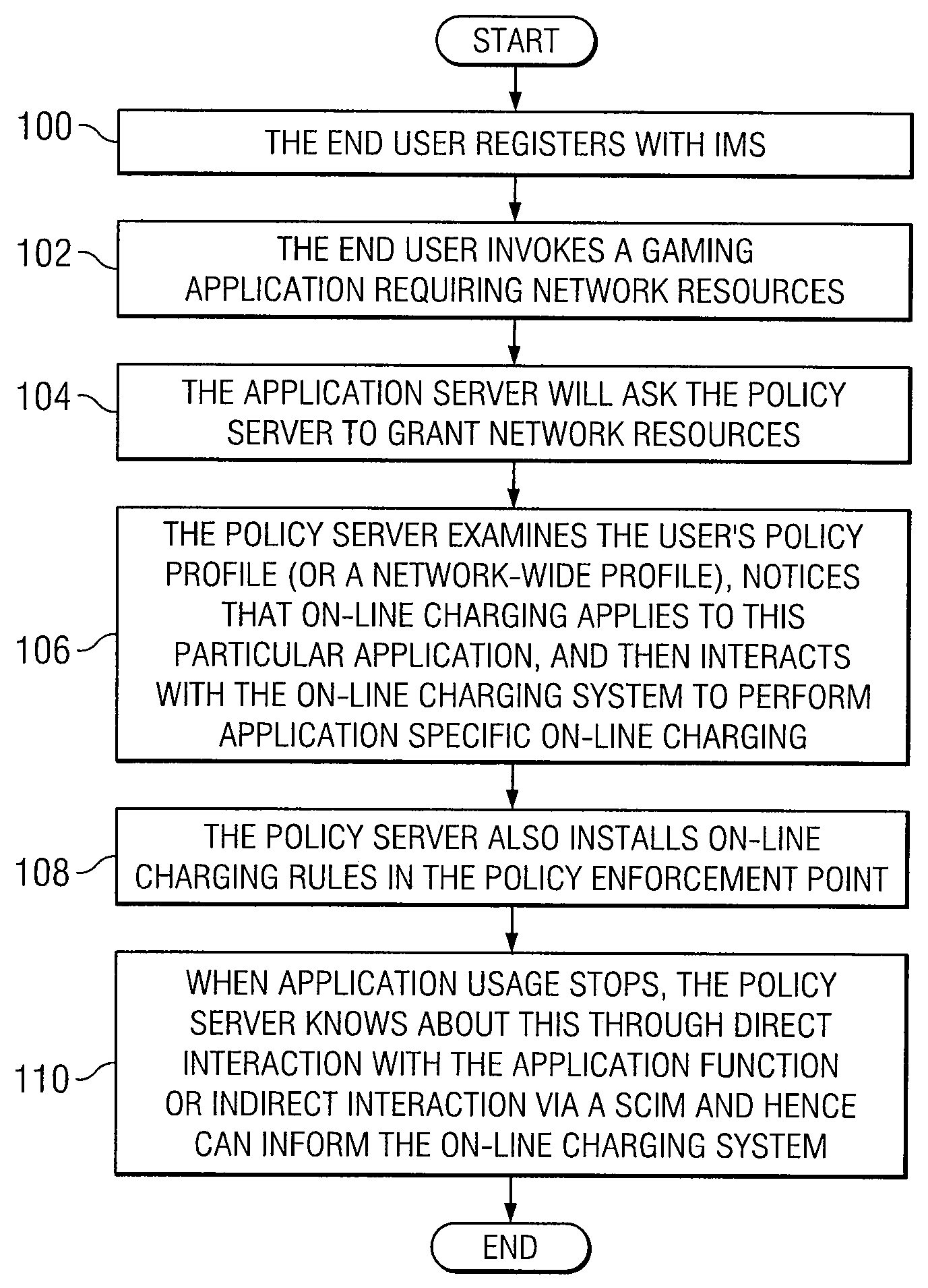 System and Method for Providing Application-Specific On-Line Charging in a Communications Environment