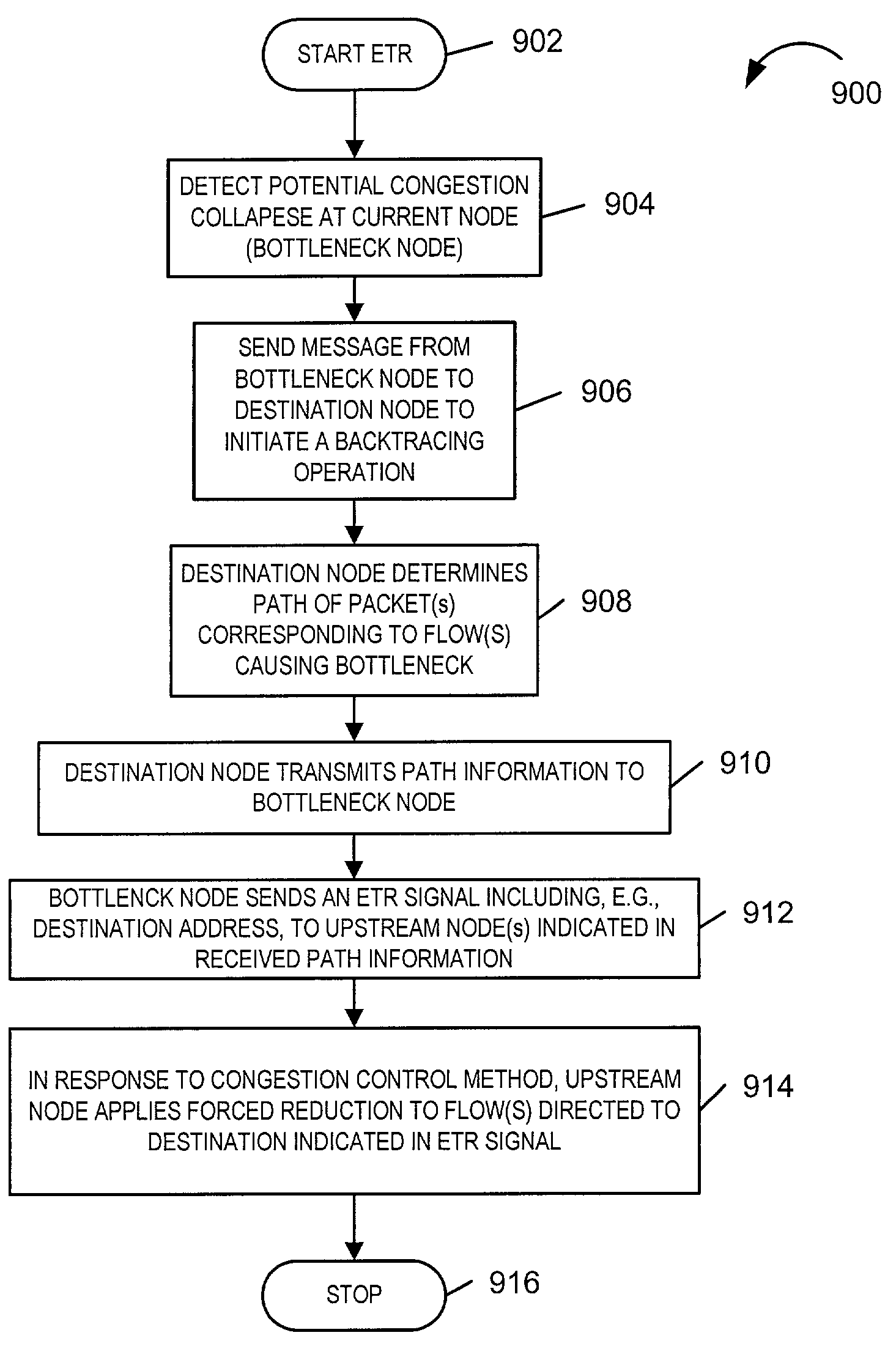 Early traffic regulation techniques to protect against network flooding