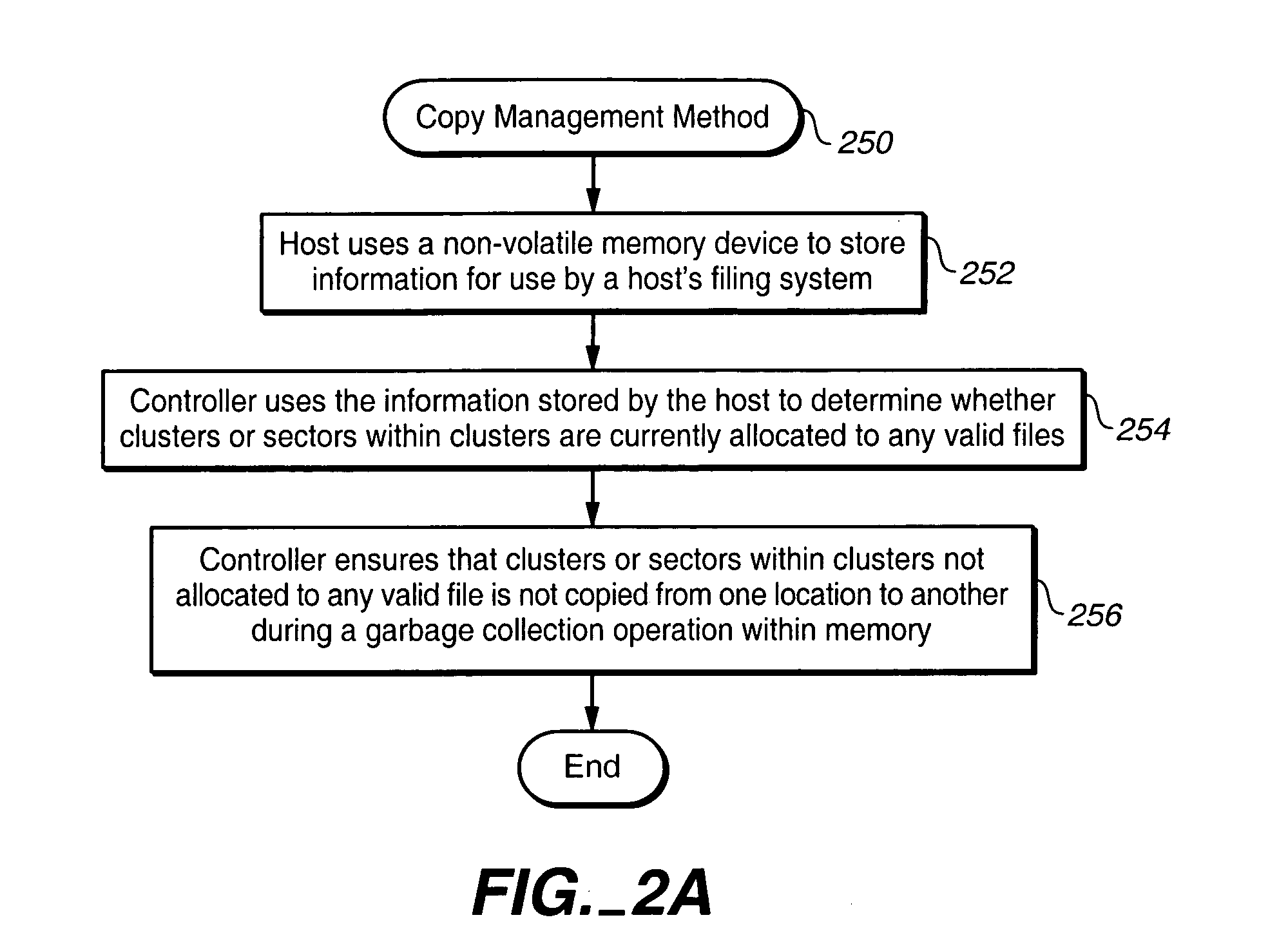 Fat analysis for optimized sequential cluster management