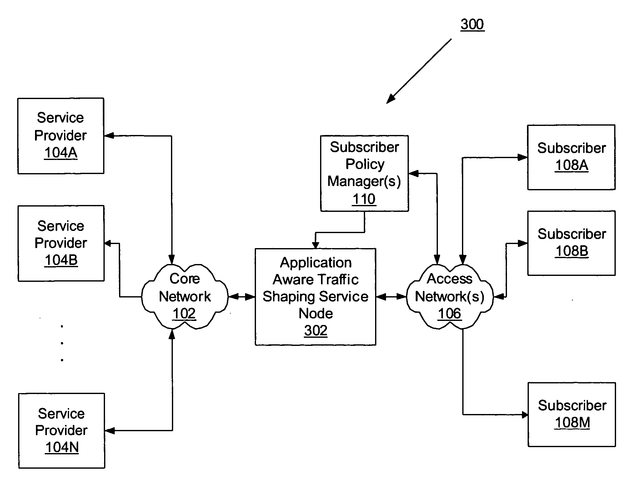 Application aware traffic shaping service node positioned between the access and core networks