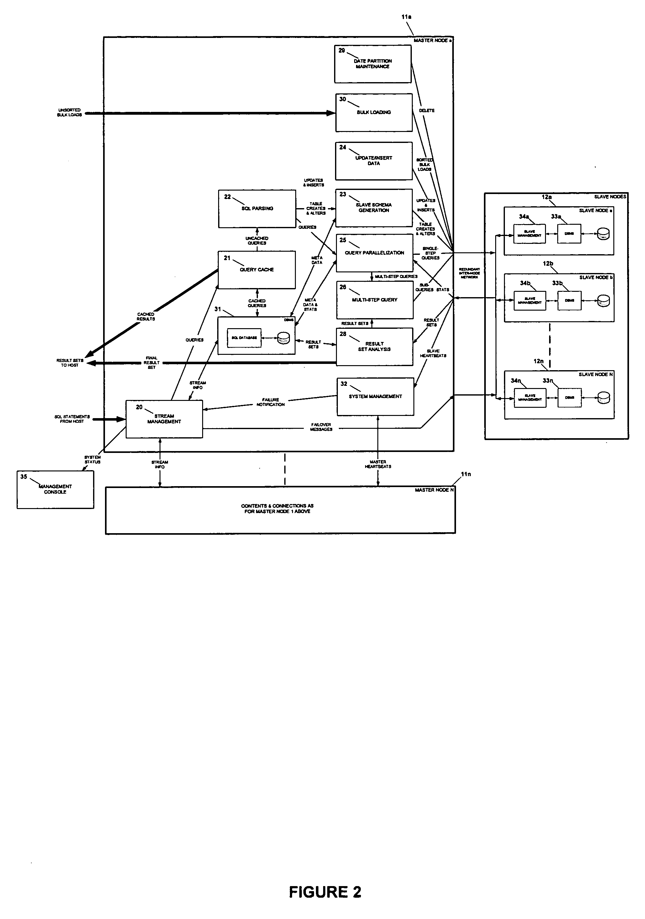 Ultra-shared-nothing parallel database