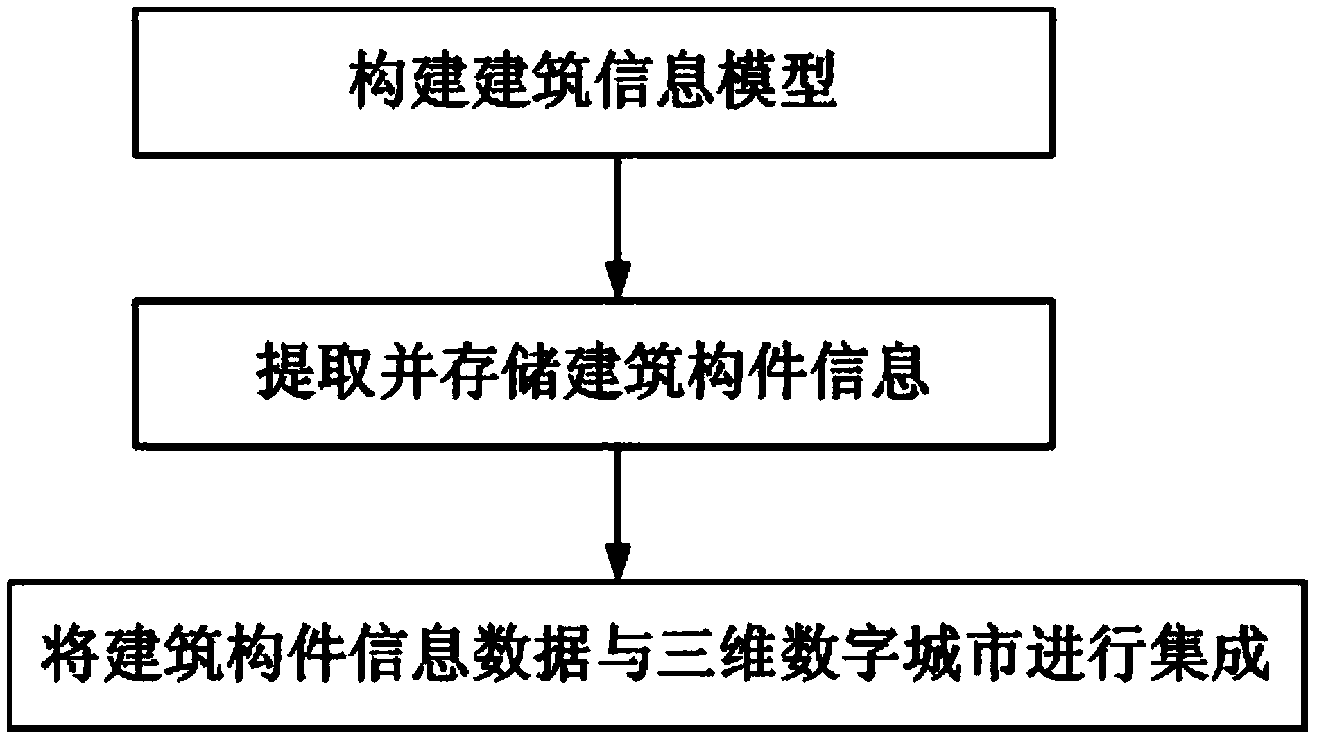 Large-scale building information model and three-dimensional digital city integration method