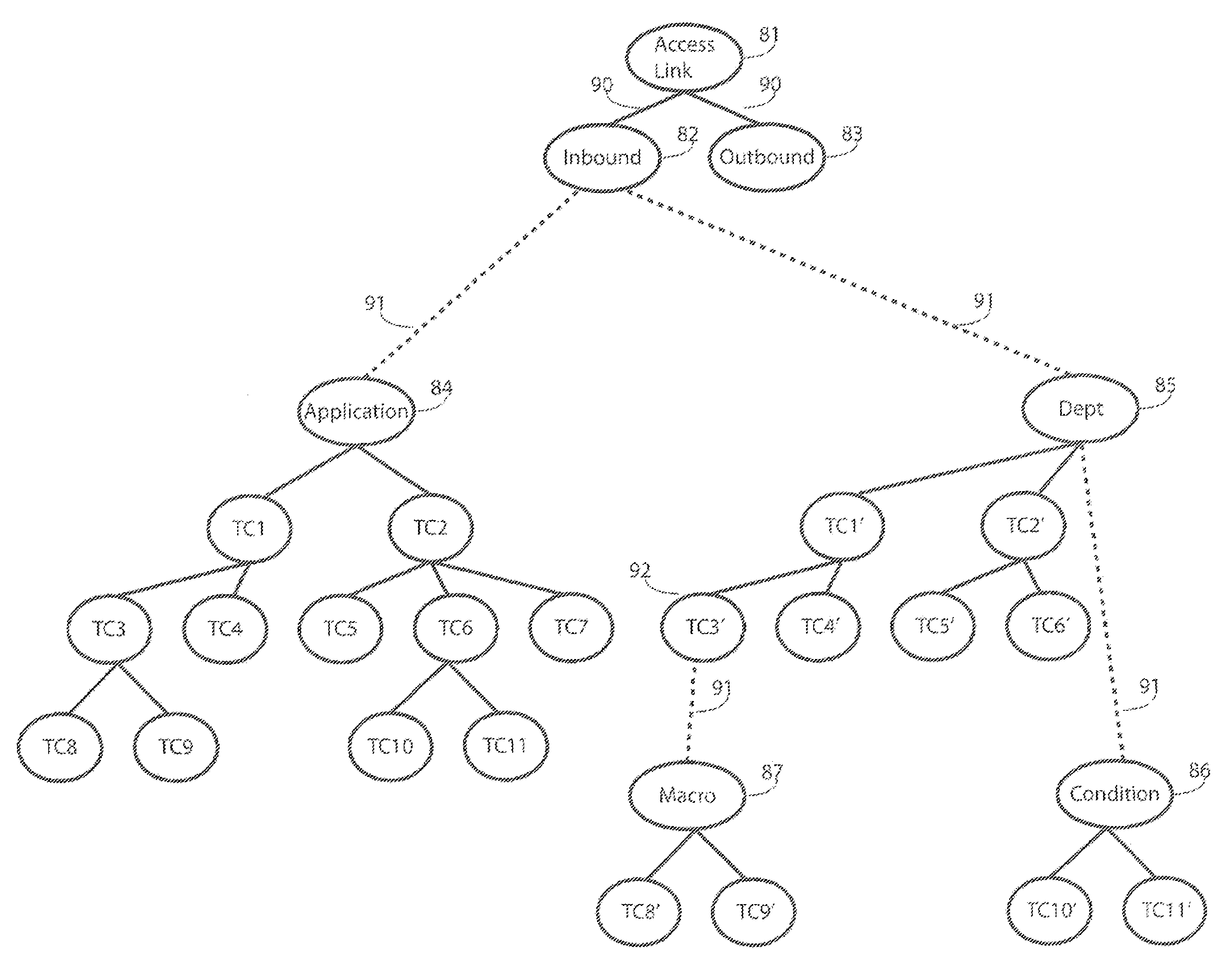 Classification data structure enabling multi-dimensional network traffic classification and control schemes