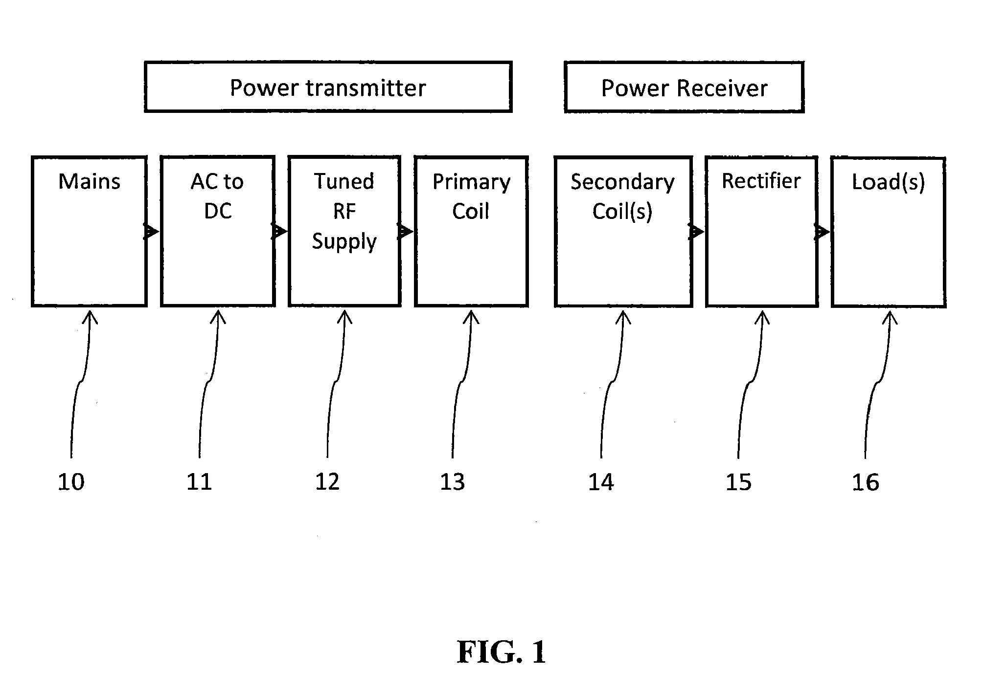 Method and apparatus for contactless power transfer