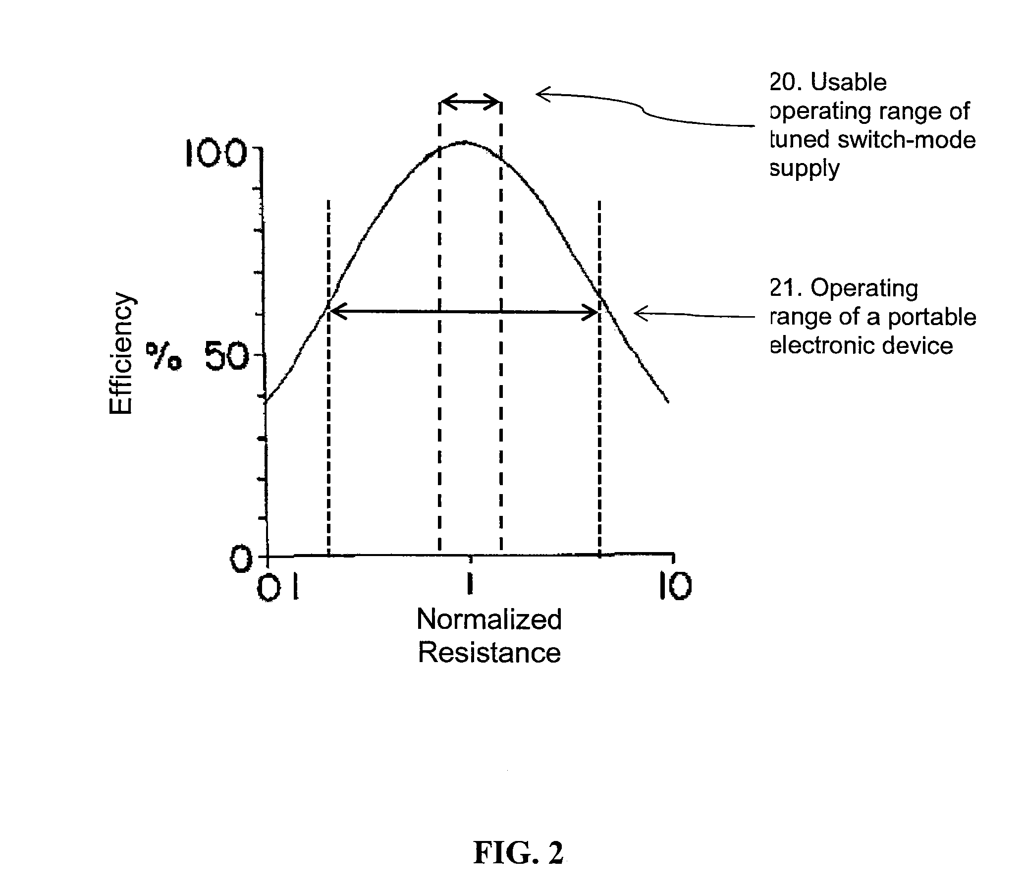 Method and apparatus for contactless power transfer