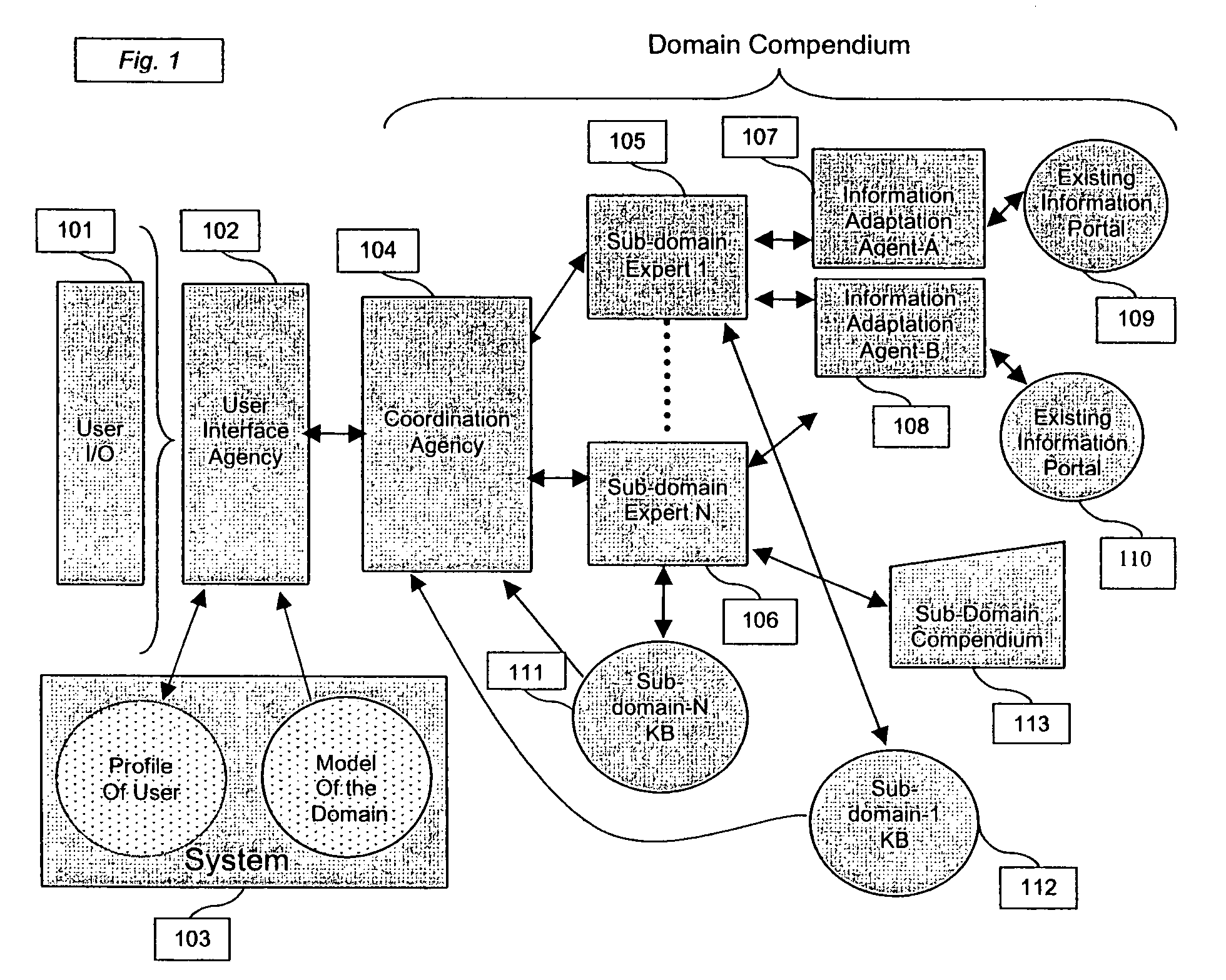 Intelligent portal engine