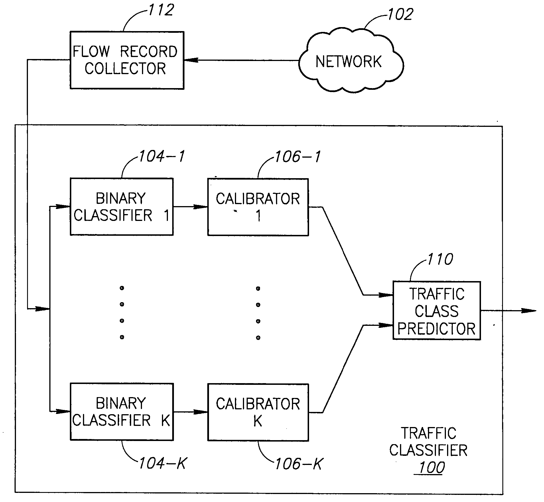 Scalable traffic classifier and classifier training system