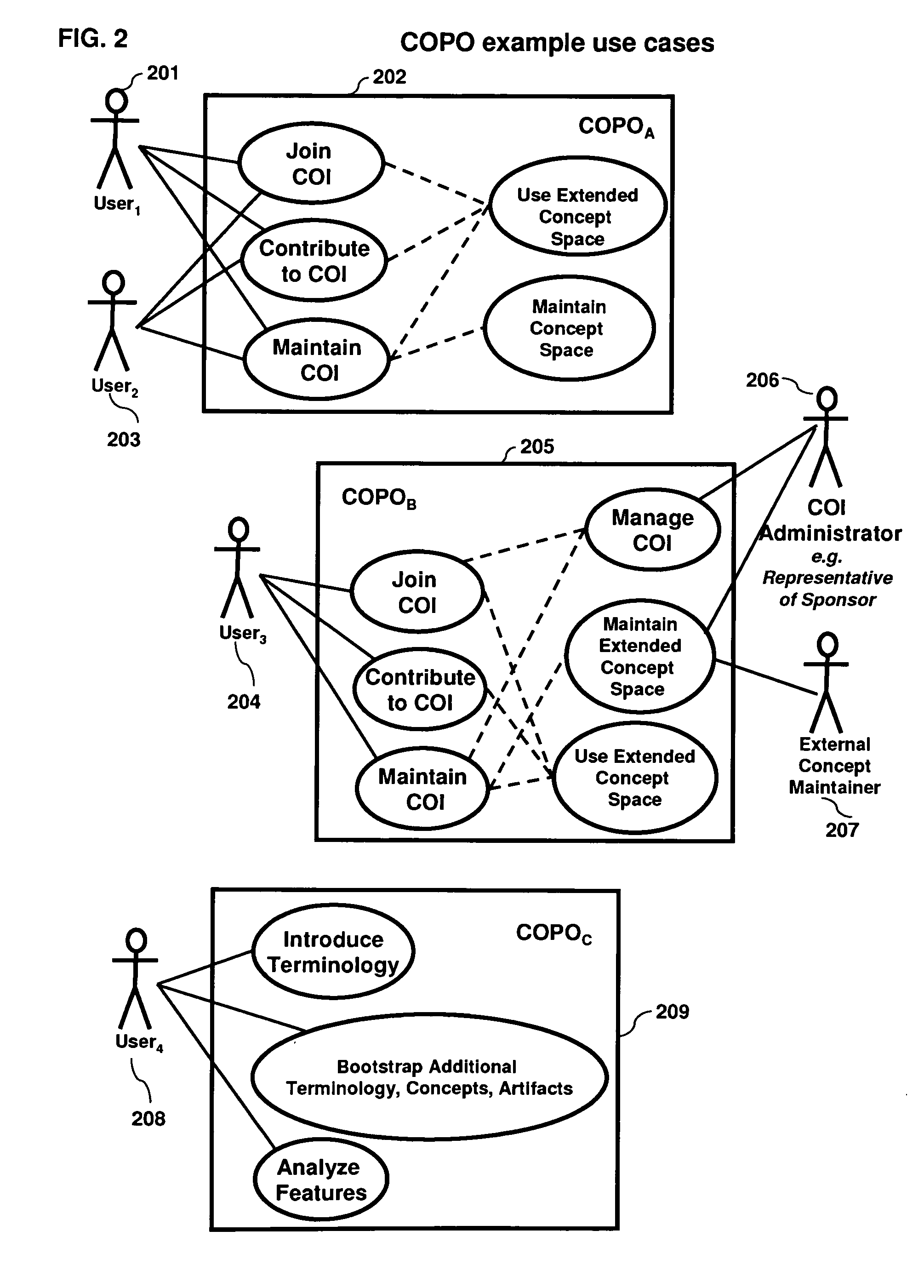 Collaboration portal (COPO) a scaleable method, system, and apparatus for providing computer-accessible benefits to communities of users