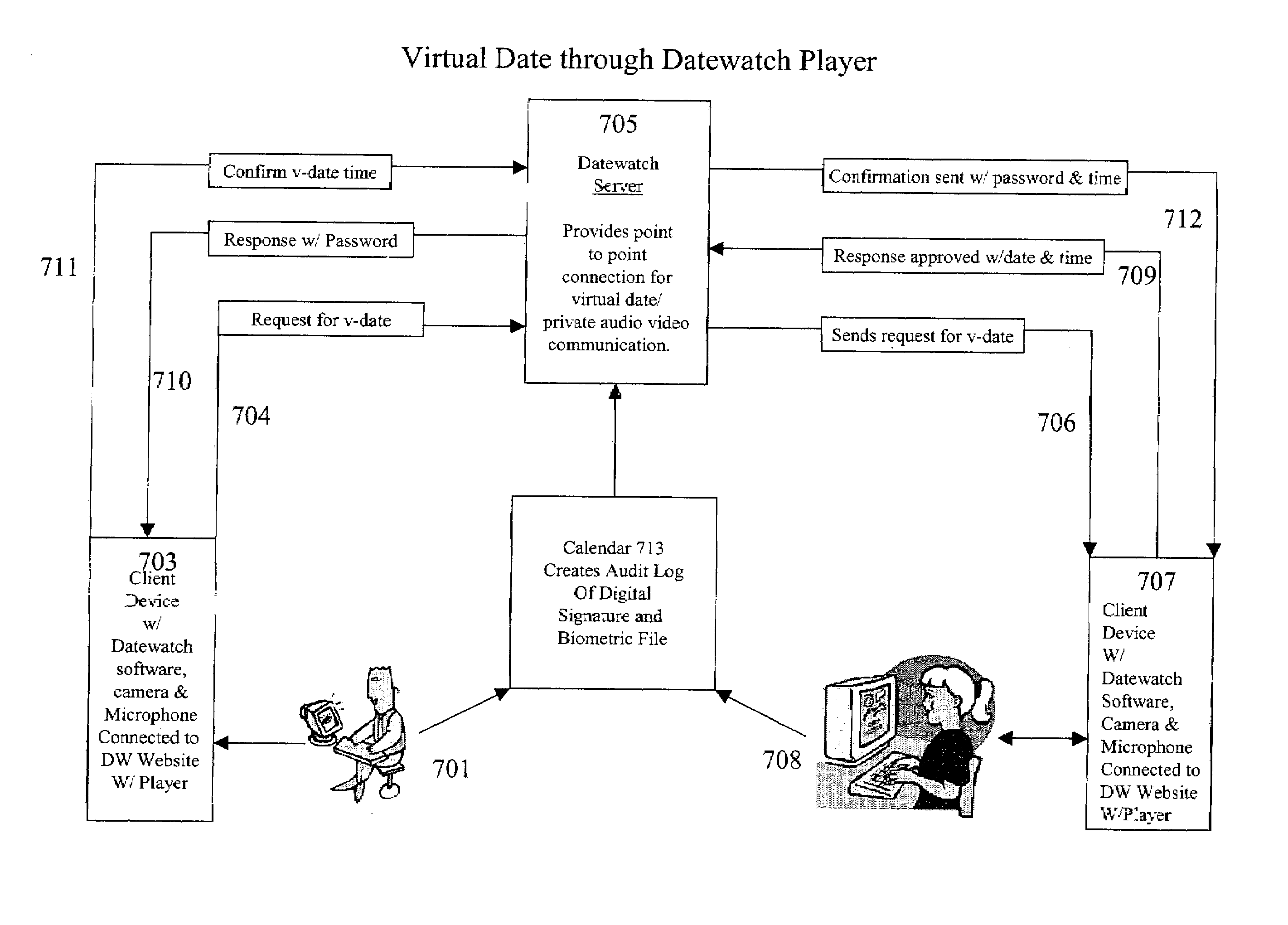 Method for user verification and authentication and multimedia processing for interactive database management and method for viewing the multimedia