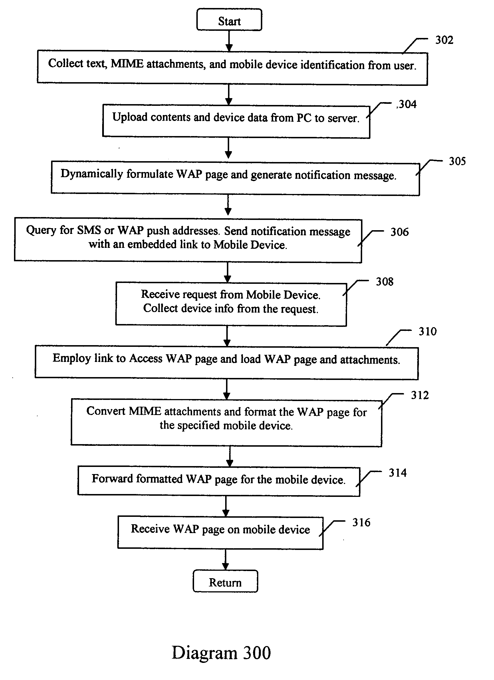 Scheme of sending email to mobile devices