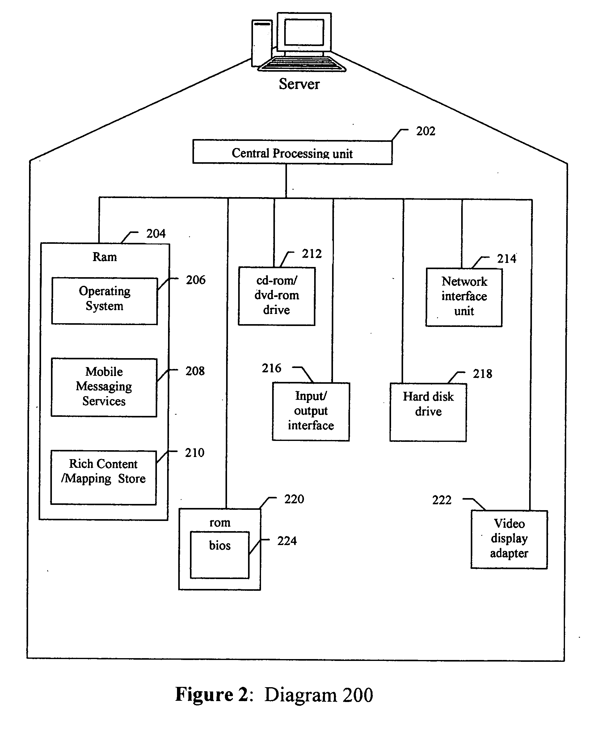 Scheme of sending email to mobile devices