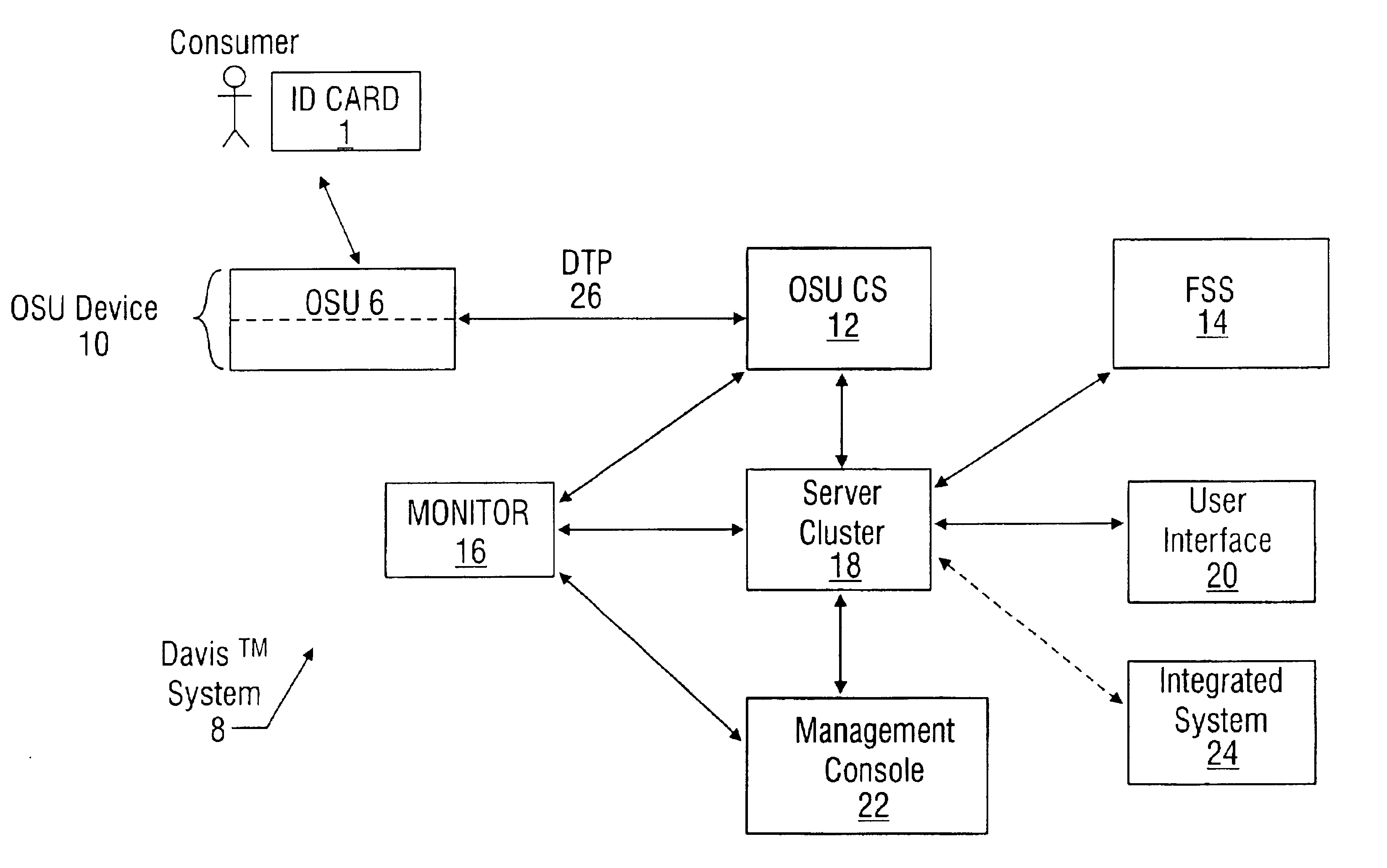 System for vending products and services using an identification card and associated methods