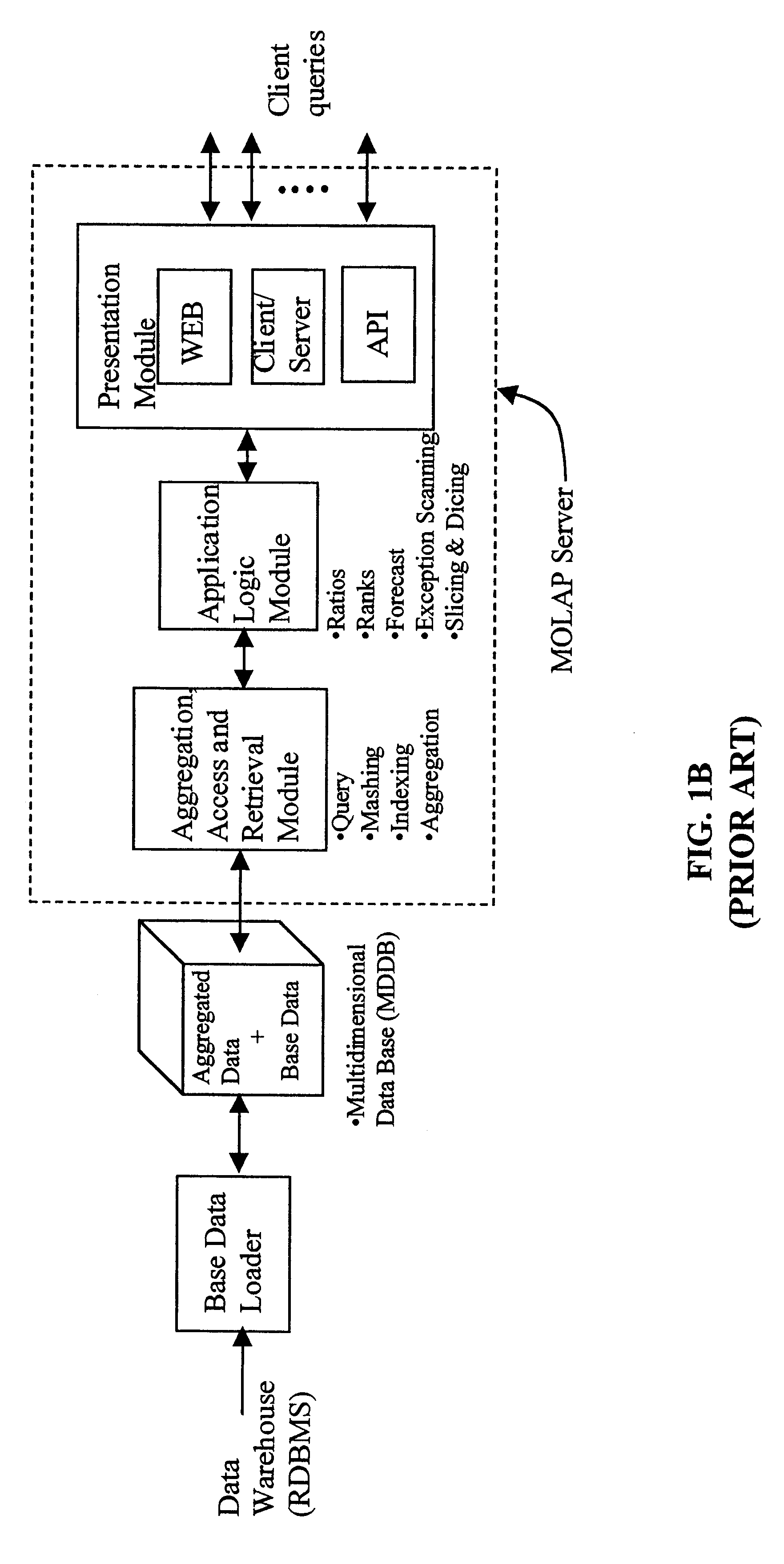 Stand-alone cartridge-style data aggregation server providing data aggregation for OLAP analyses