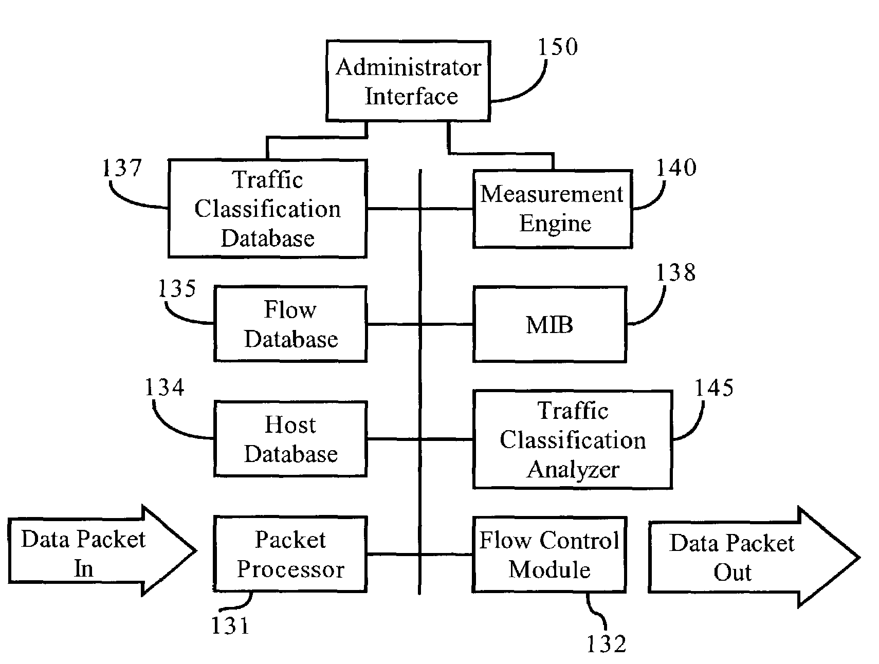 Methods, apparatuses and systems facilitating analysis of the performance of network traffic classification configurations