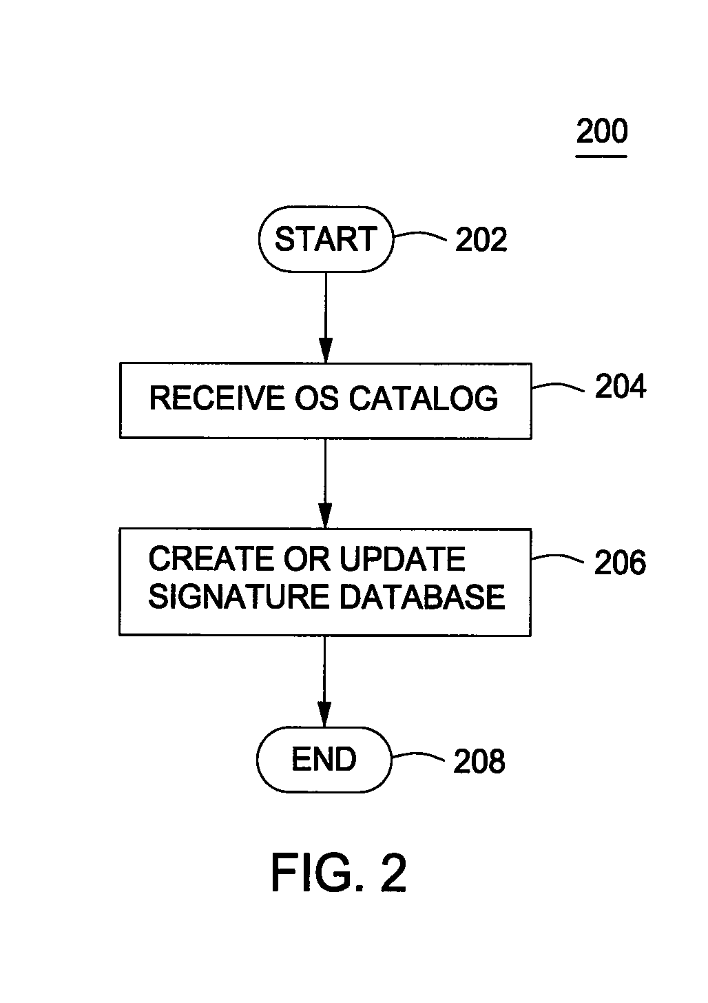 Method for mitigating false positive generation in antivirus software