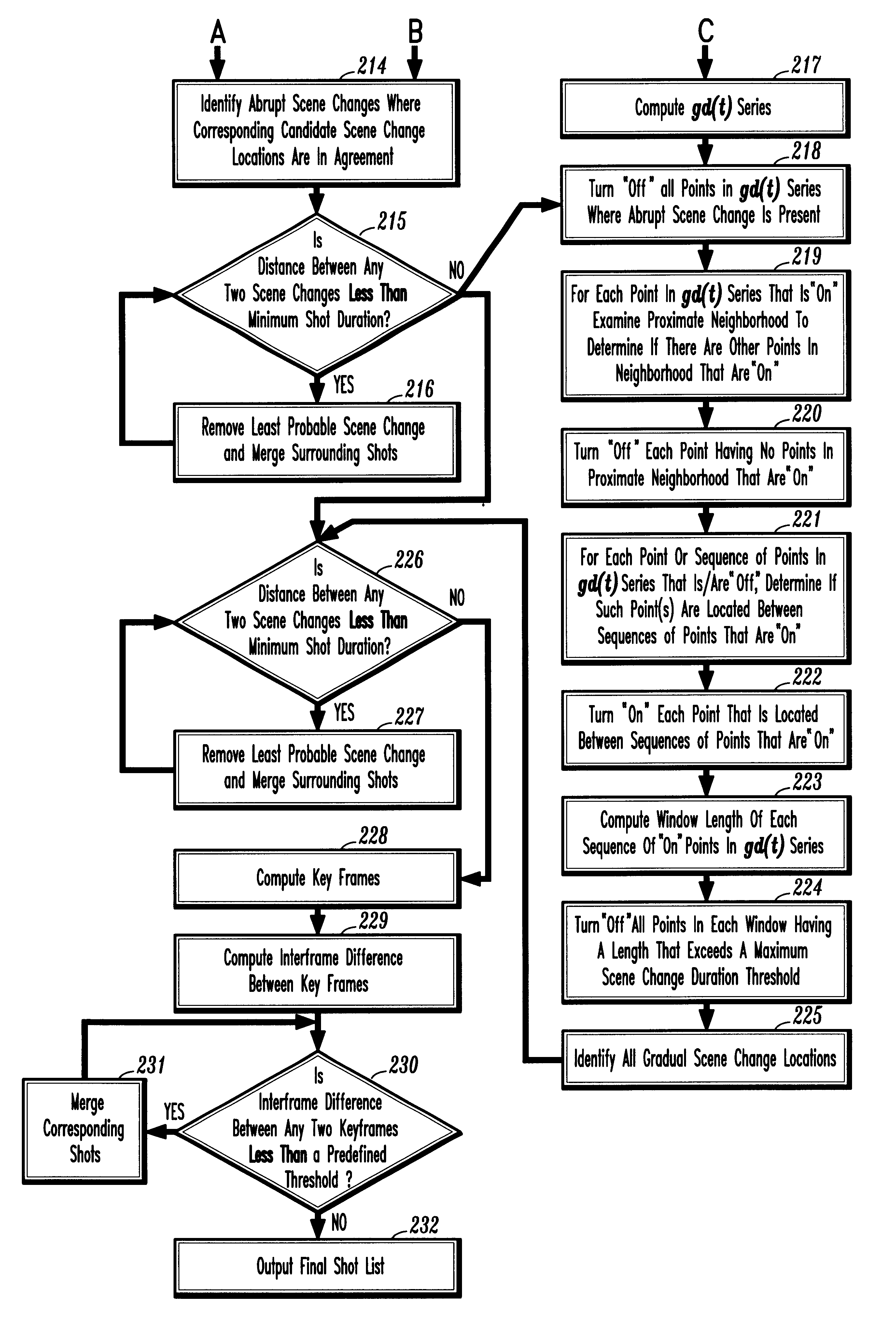 Integrated method for scene change detection