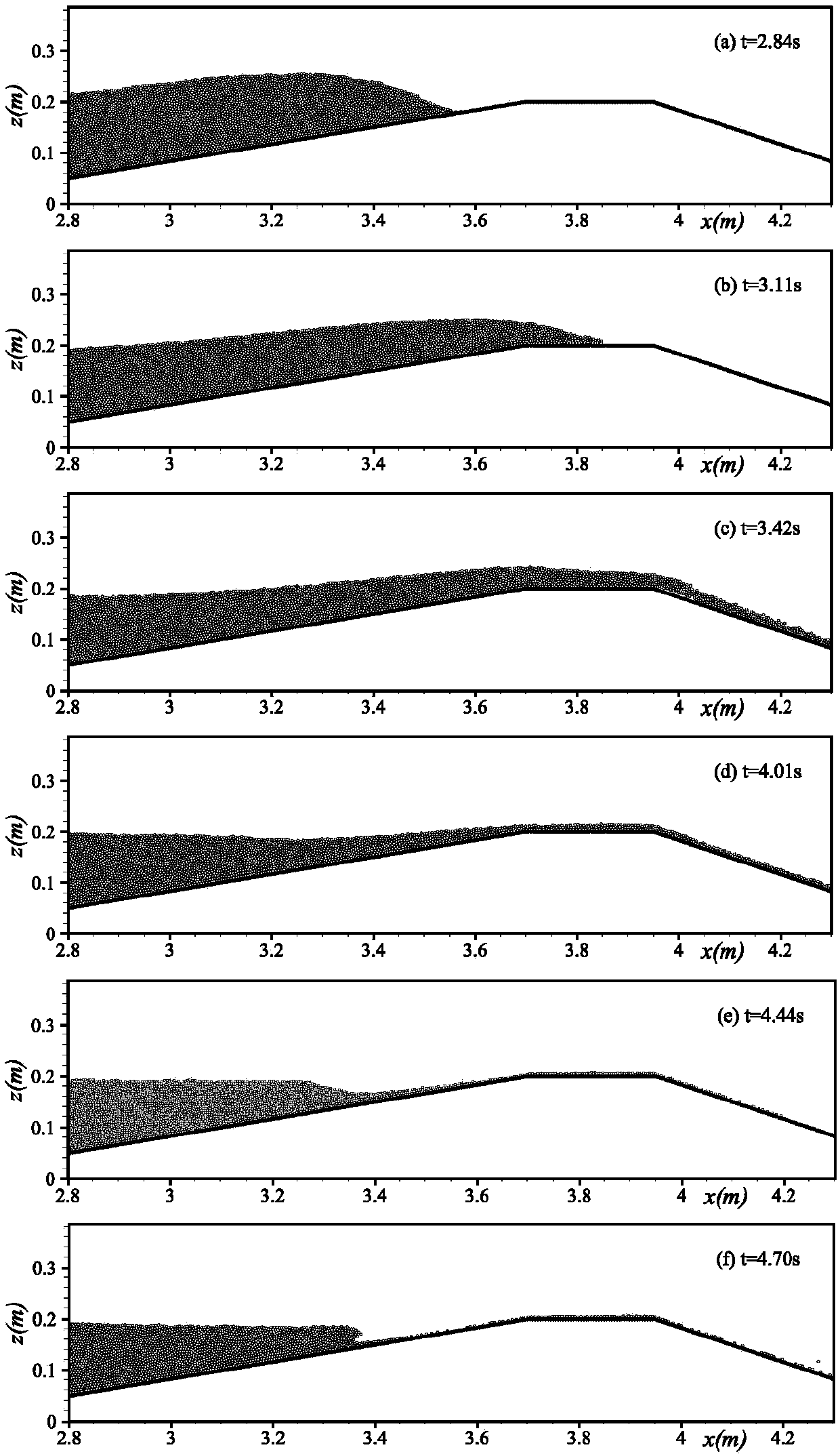 Two-dimensional numerical simulation method of tsunami wave overtopping process