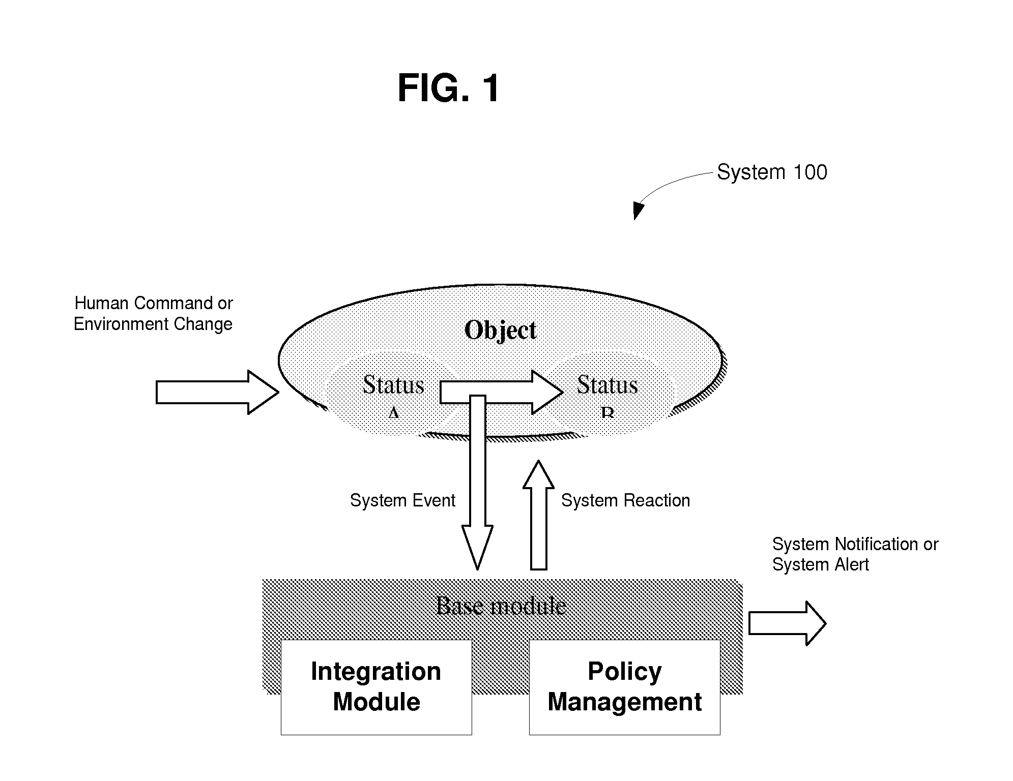 Method and System for an Integrated Safe City Environment including E-City Support