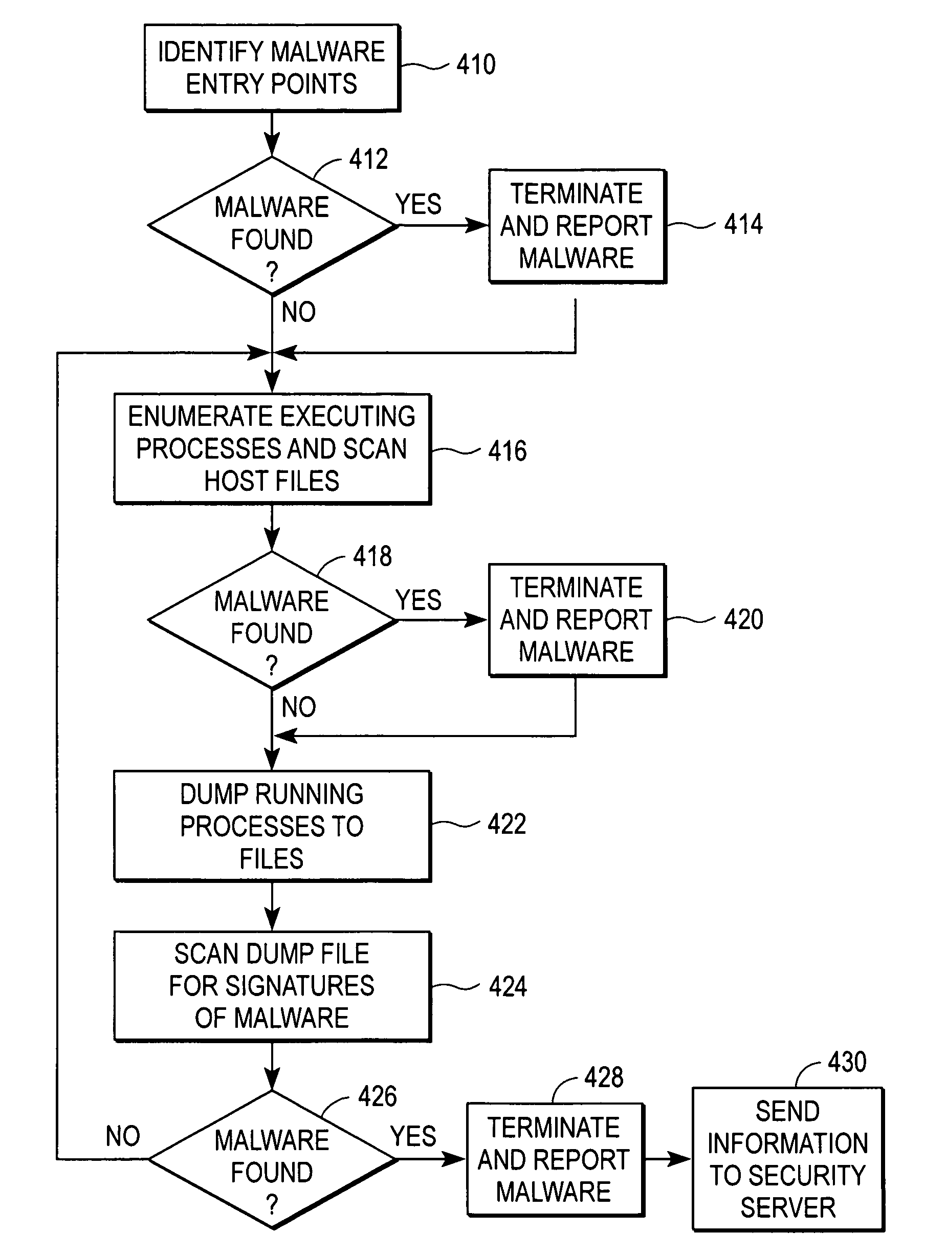 Detecting malicious software through process dump scanning