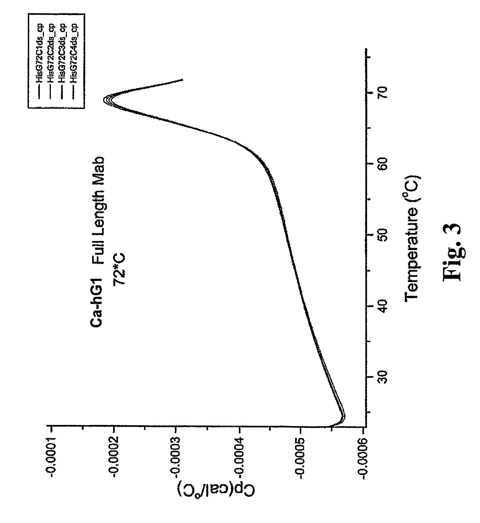 Integrated approach for generating multidomain protein therapeutics