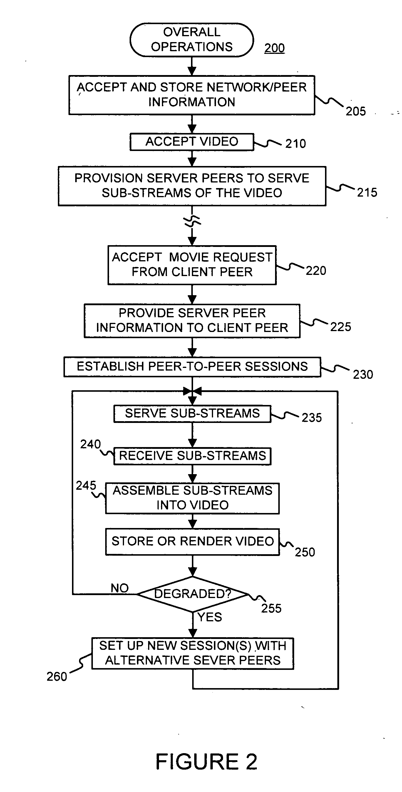 On demand peer-to-peer video streaming with multiple description coding