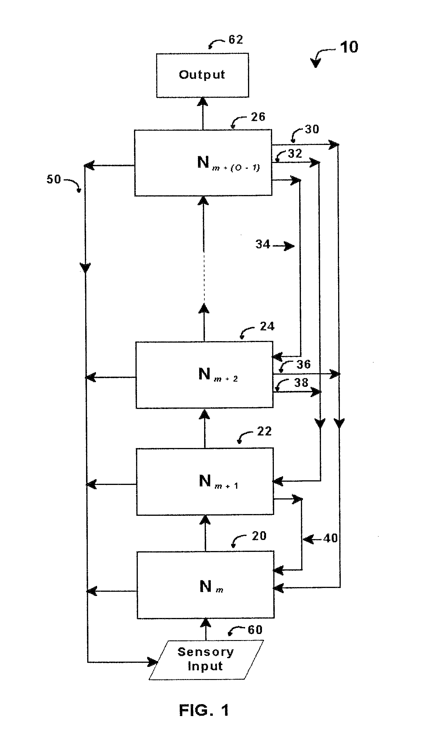 Intelligent control with hierarchical stacked neural networks