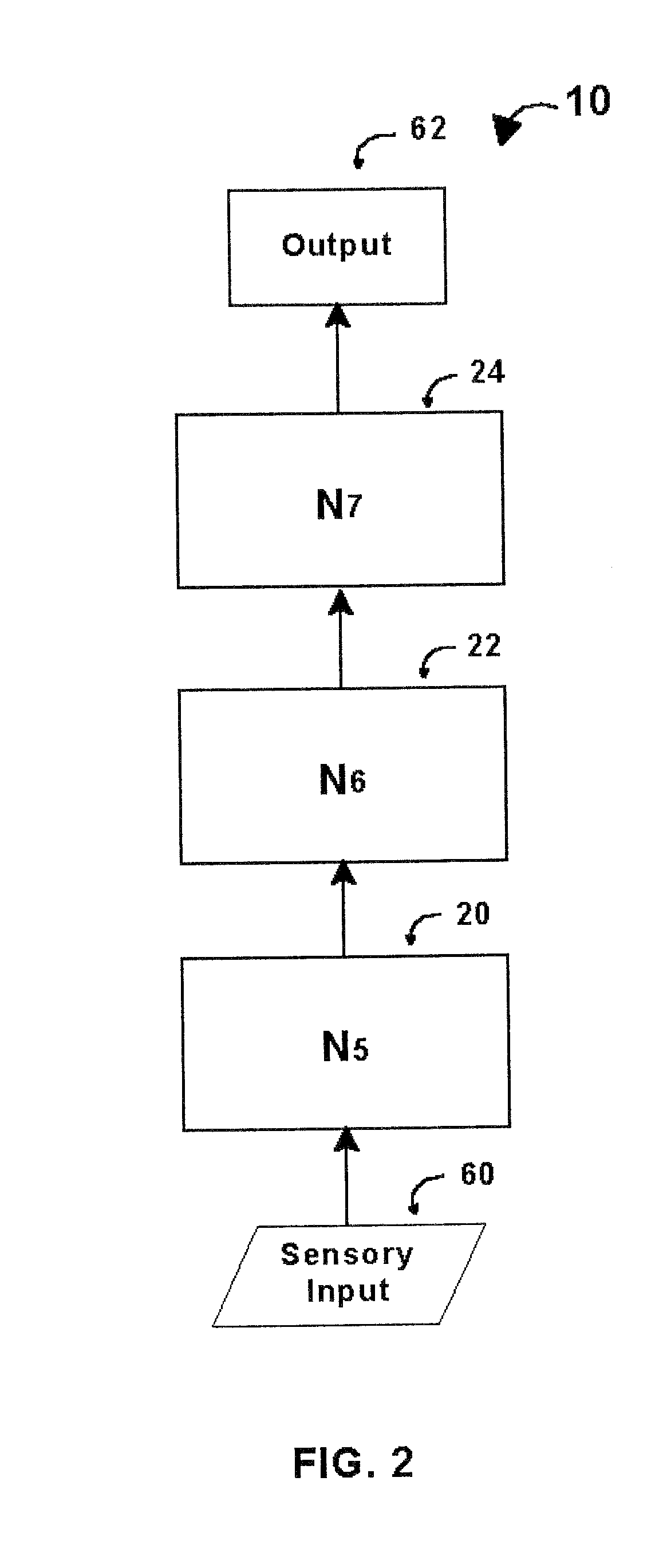 Intelligent control with hierarchical stacked neural networks