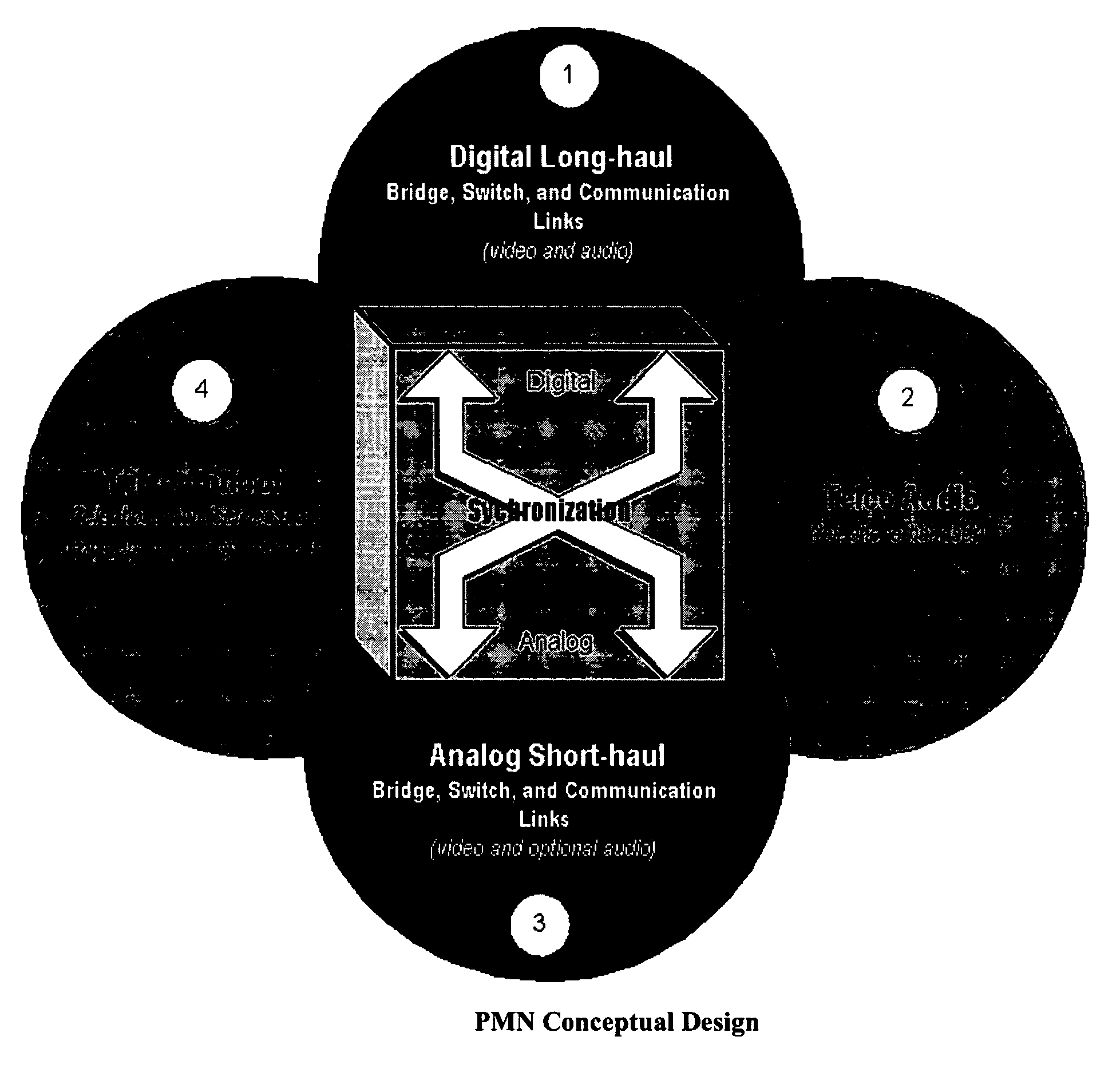 Private multimedia network