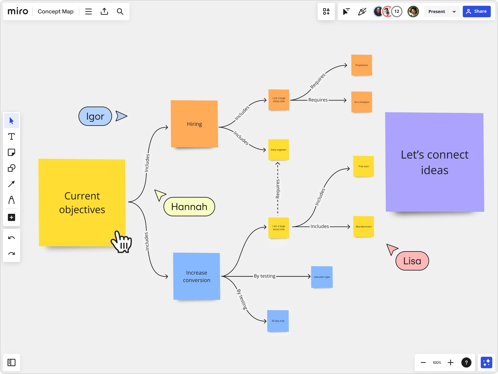 Image of Miro's concept map maker