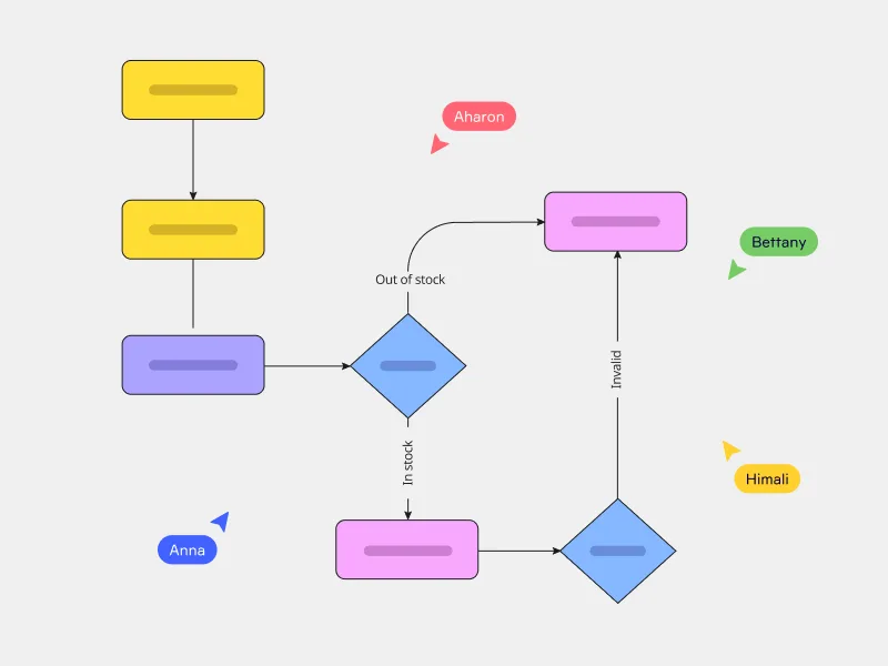 flowchart cration card EN standard 4 3