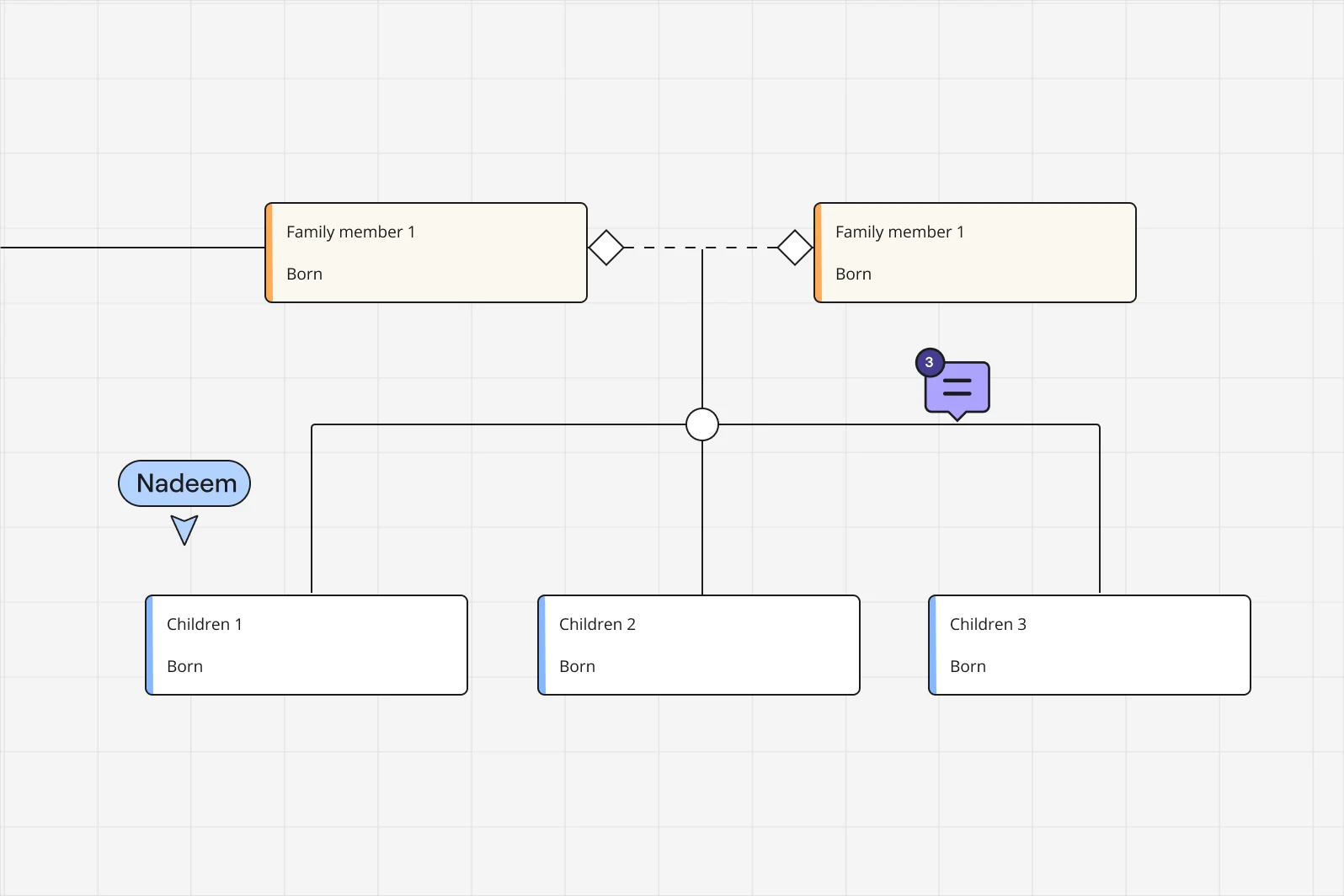 family-treen_02-org-chart_EN_3-2_standard.png