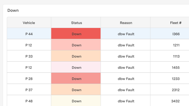 feature for Fleet status dashboard