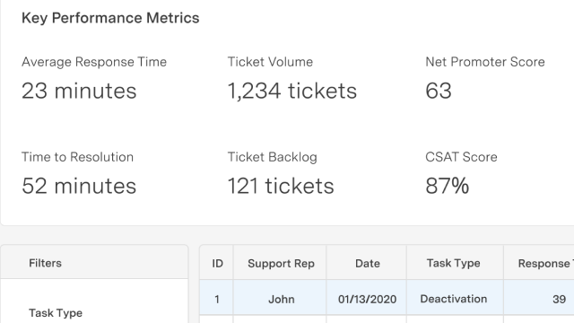 feature for SLA dashboard