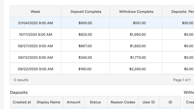 feature for Accounting manager