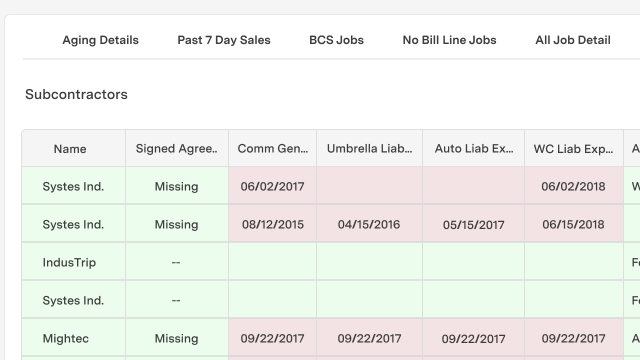 feature for Subcontractor manager