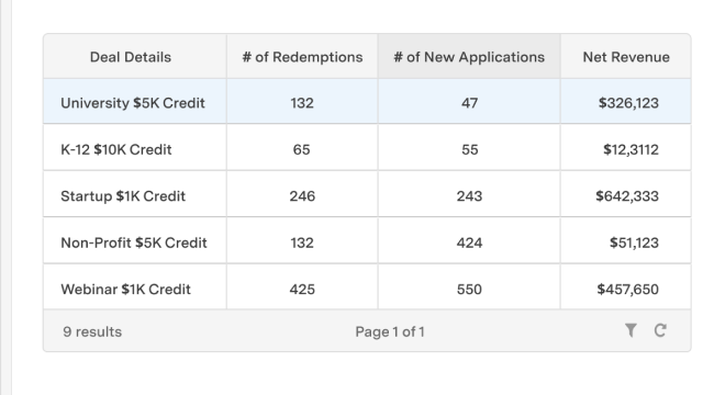 feature for Discount approval tool