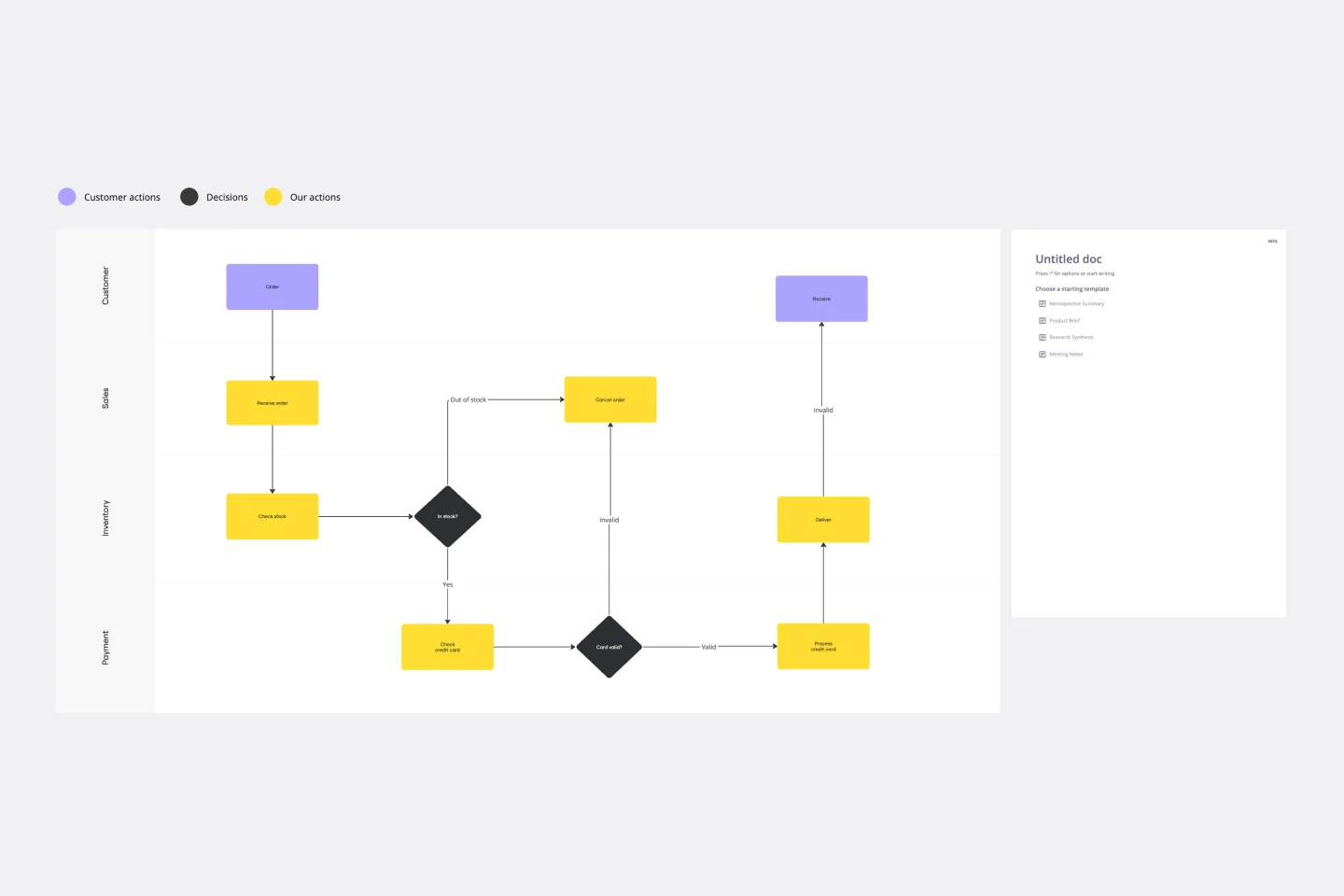 Swimlane Diagram_View-thumb-web.png