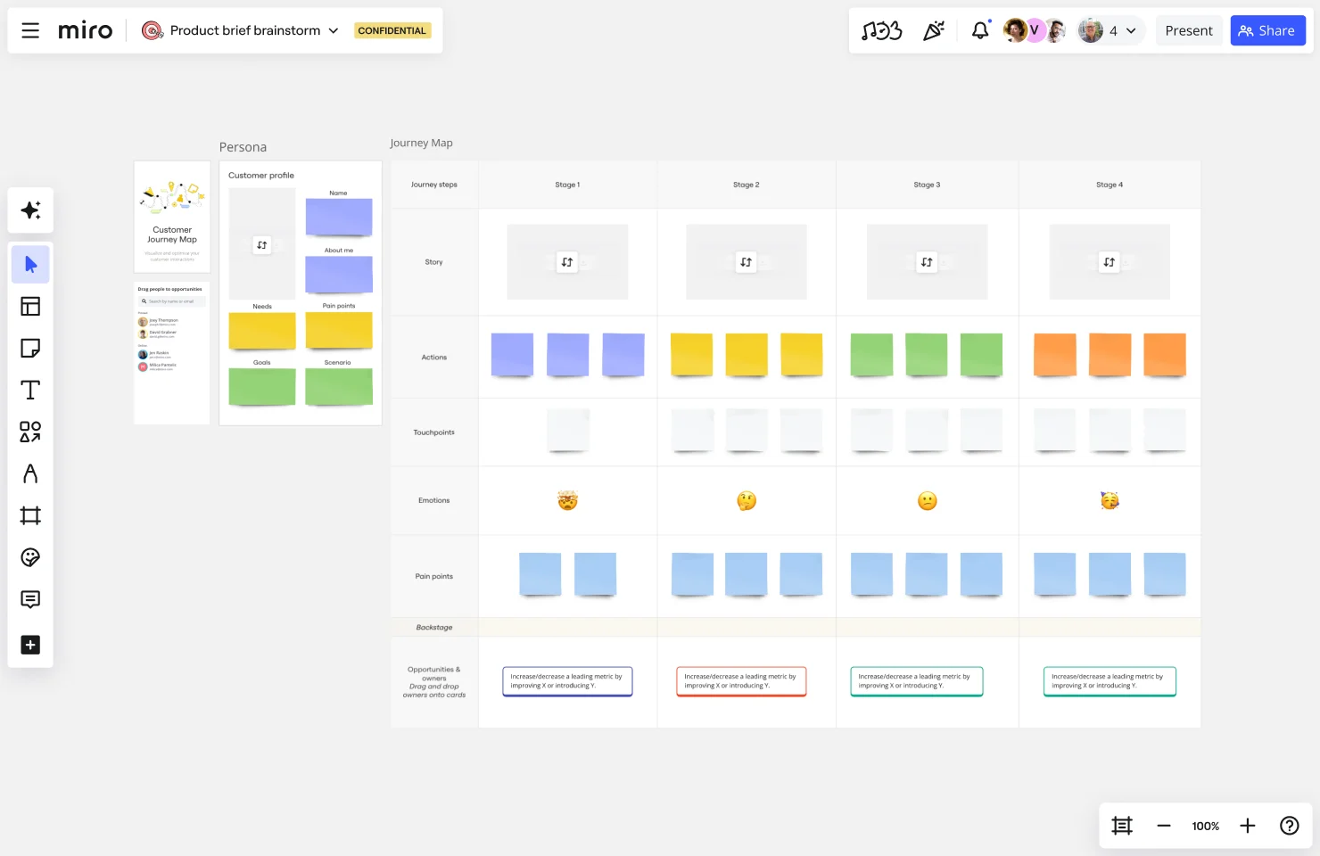 customer journey map template on a Miro board