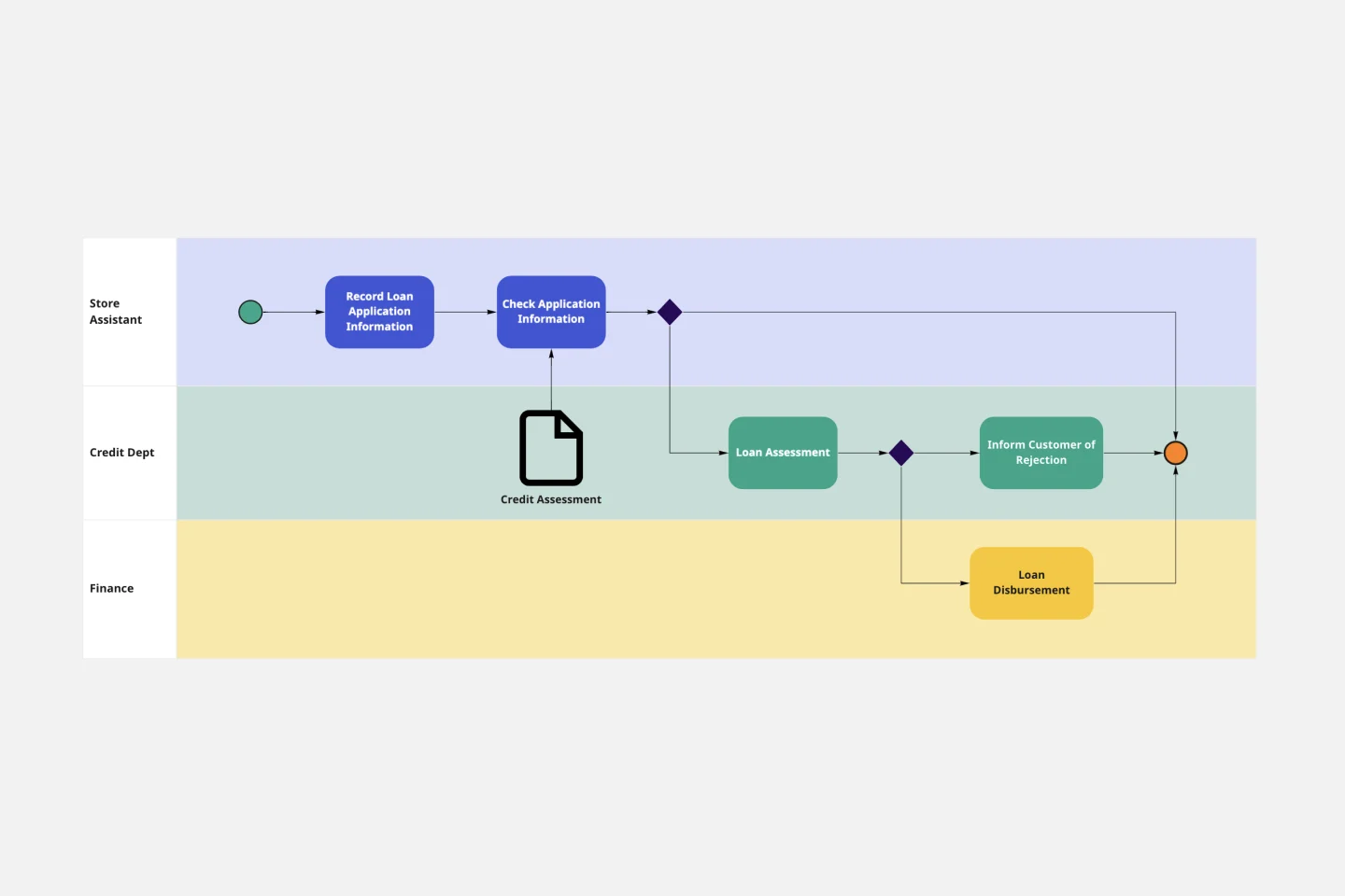 BPMN template-thumb-web (1).png