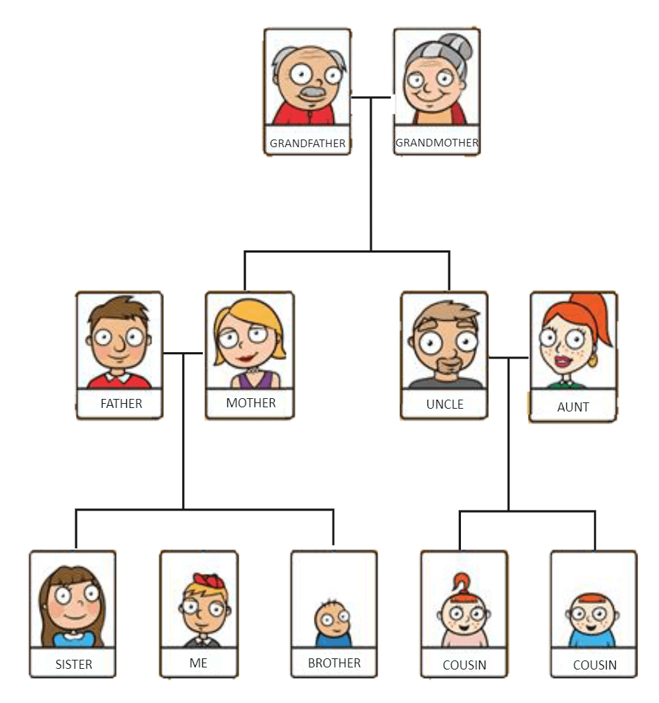 Simple Family Tree Drawing