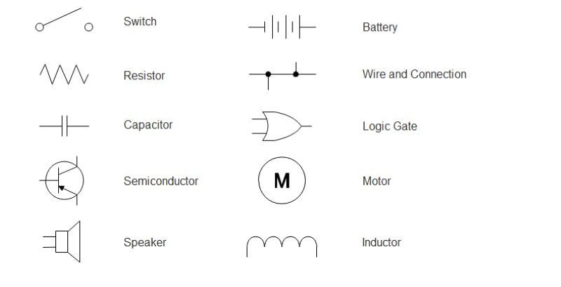 Wire Symbol Circuit