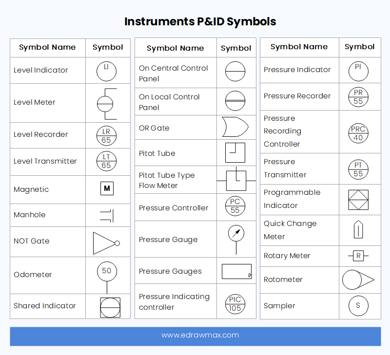 Interpreting Piping And Instrumentation Diagrams-Symbology, 58% OFF