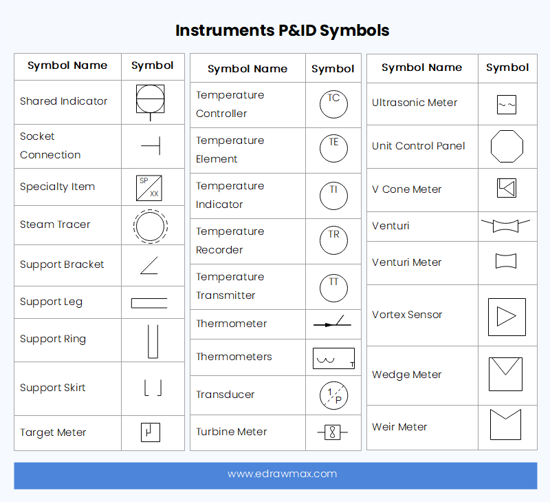 Piping Instrumentation Diagrams Guide Lucidchart, 53% OFF