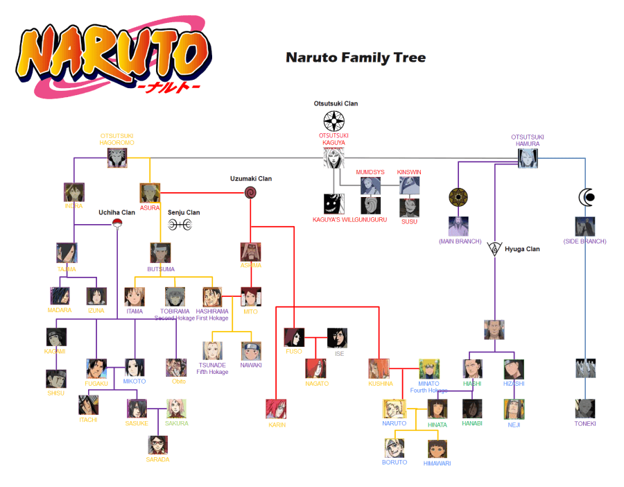 Naruto Family Tree  Wiki  Anime Amino