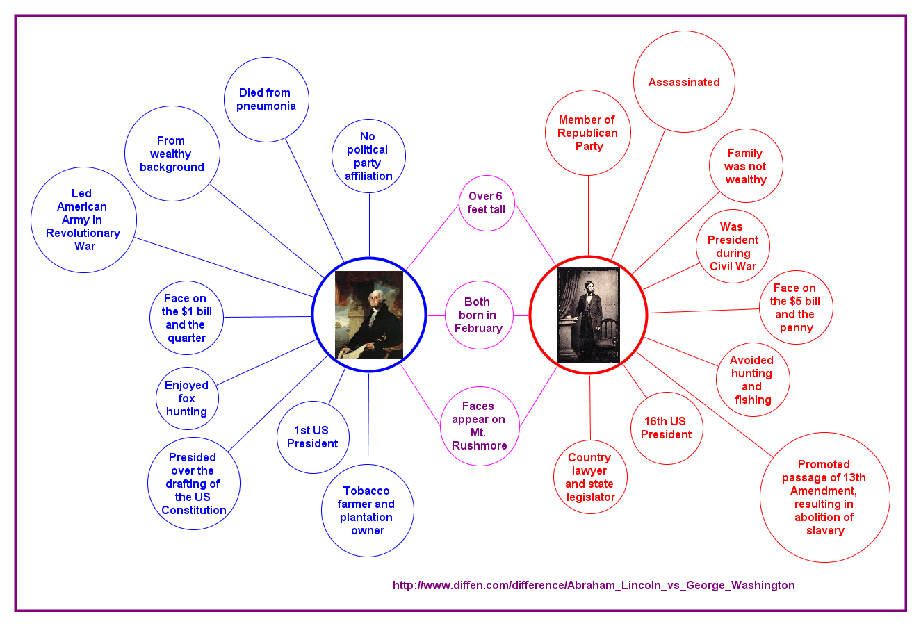 Thinking Maps Double Bubble Map